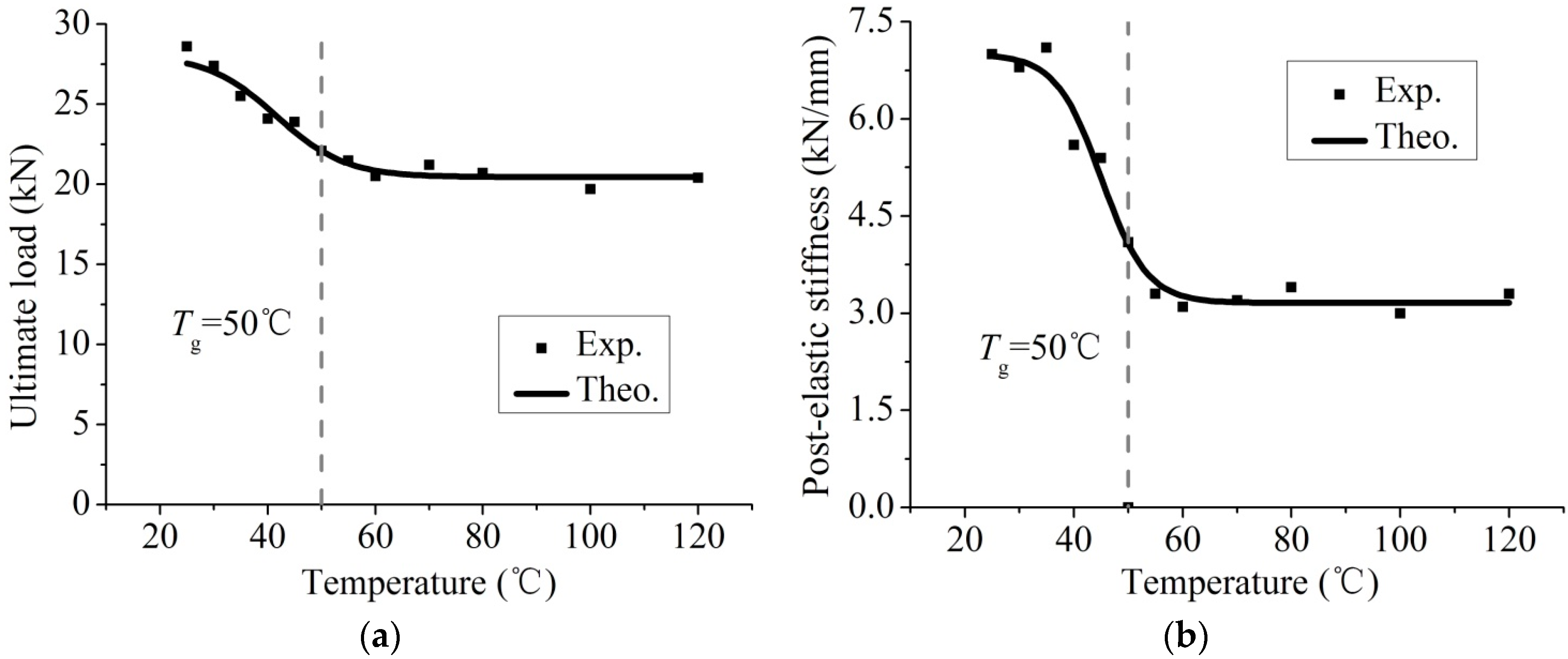 Polymers 07 01537 g009 1024
