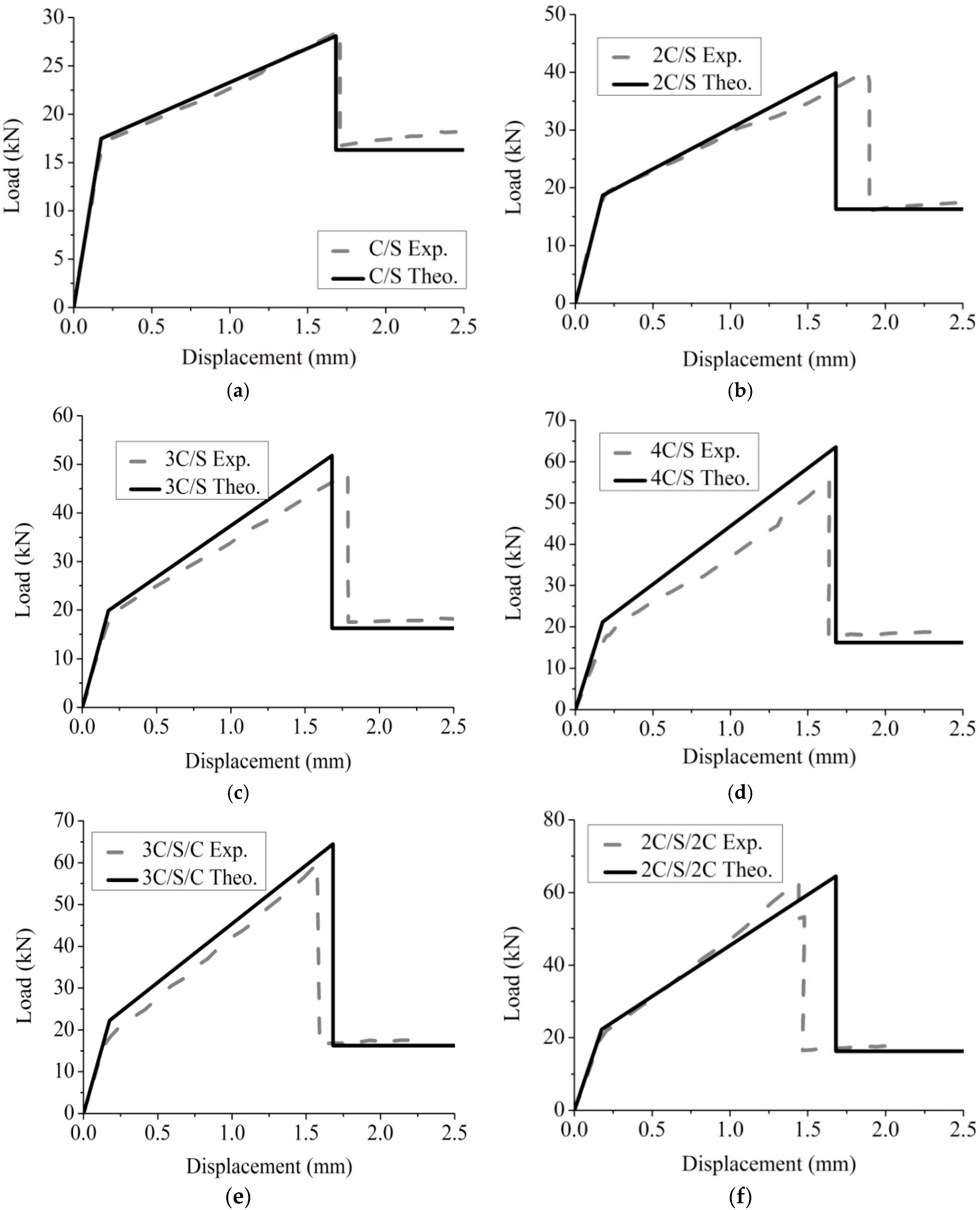 Polymers 07 01537 g010 1024