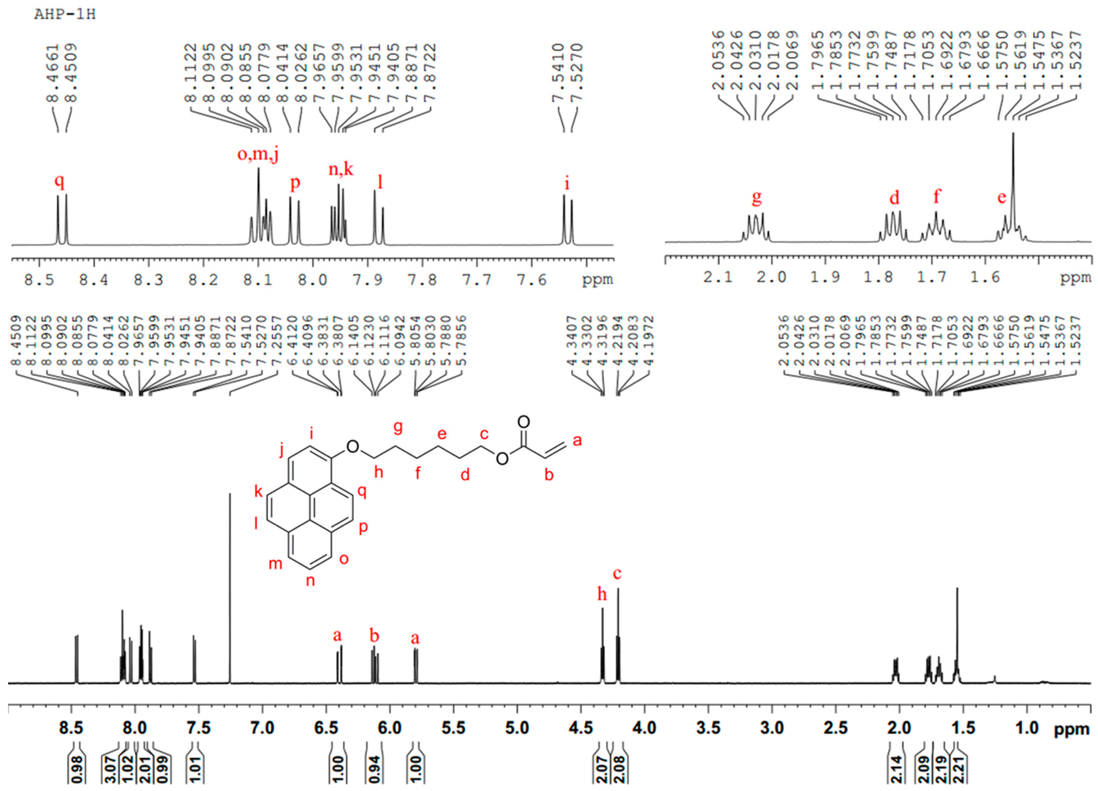 Polymers 07 01538 g001 1024