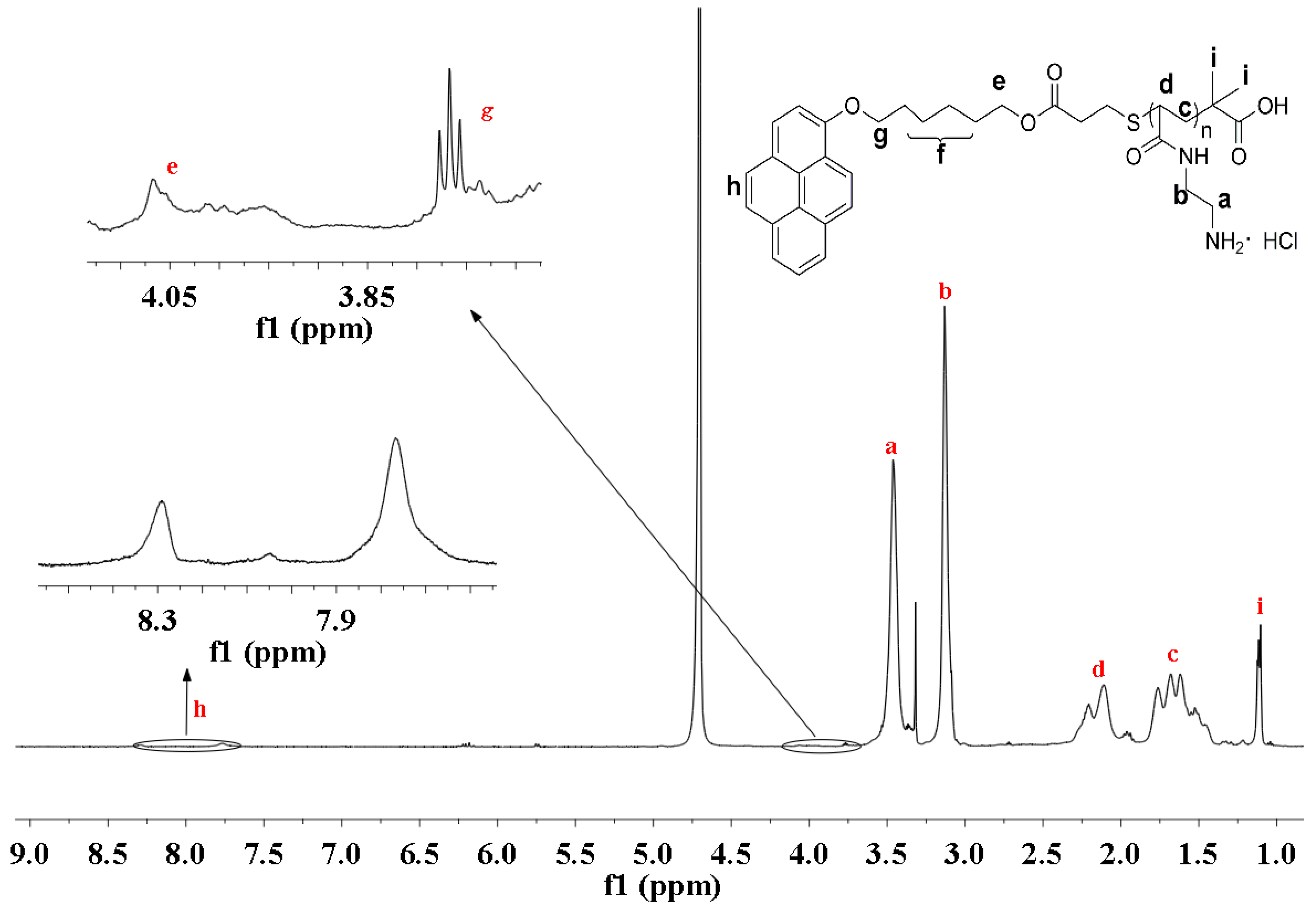 Polymers 07 01538 g005 1024
