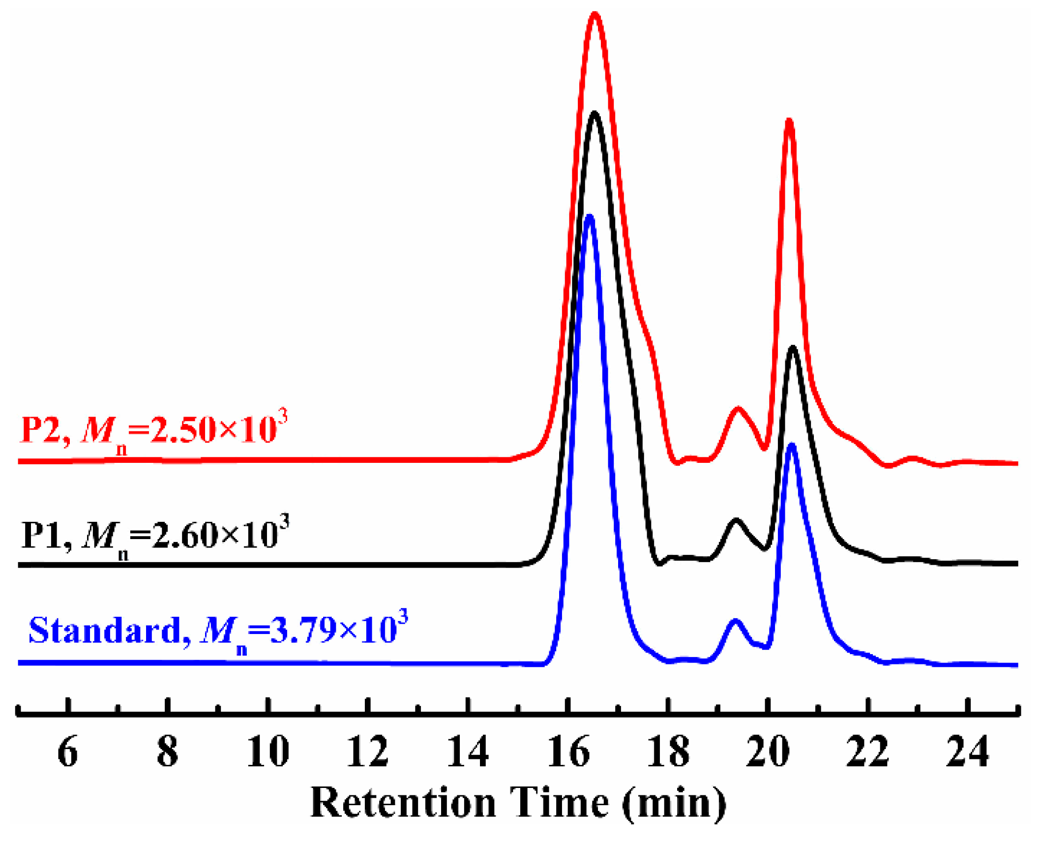 Polymers 07 01538 g006 1024