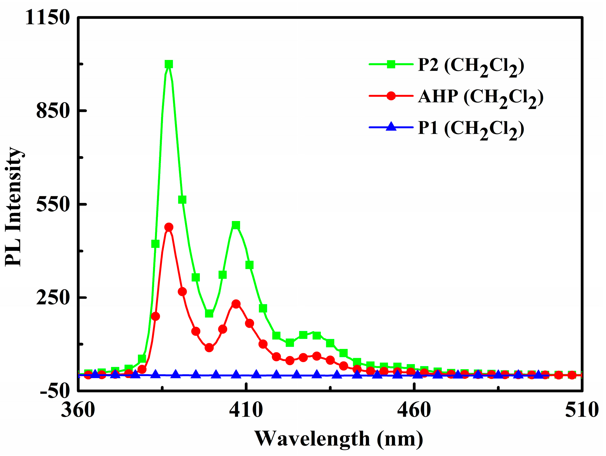 Polymers 07 01538 g008 1024