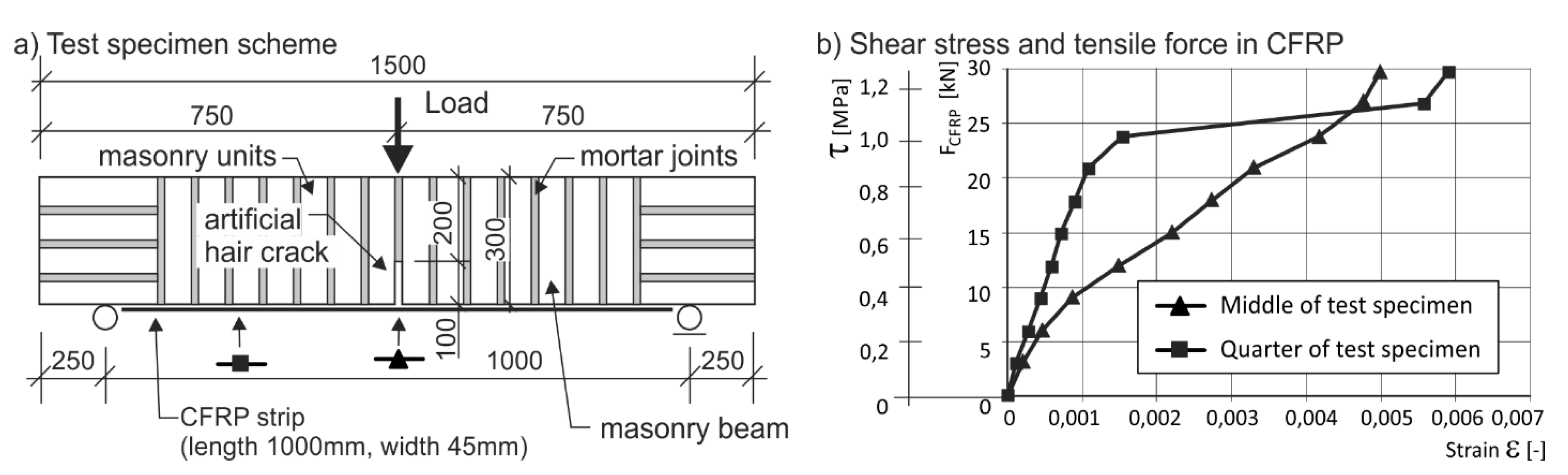 Polymers 07 01540 g011 1024