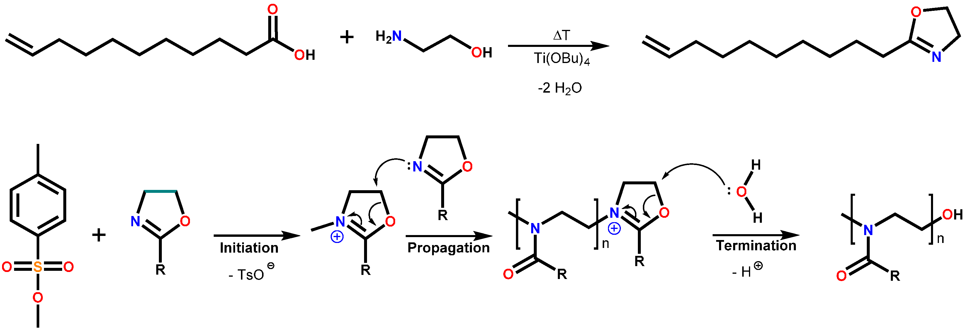 Polymers 08 00006 g005