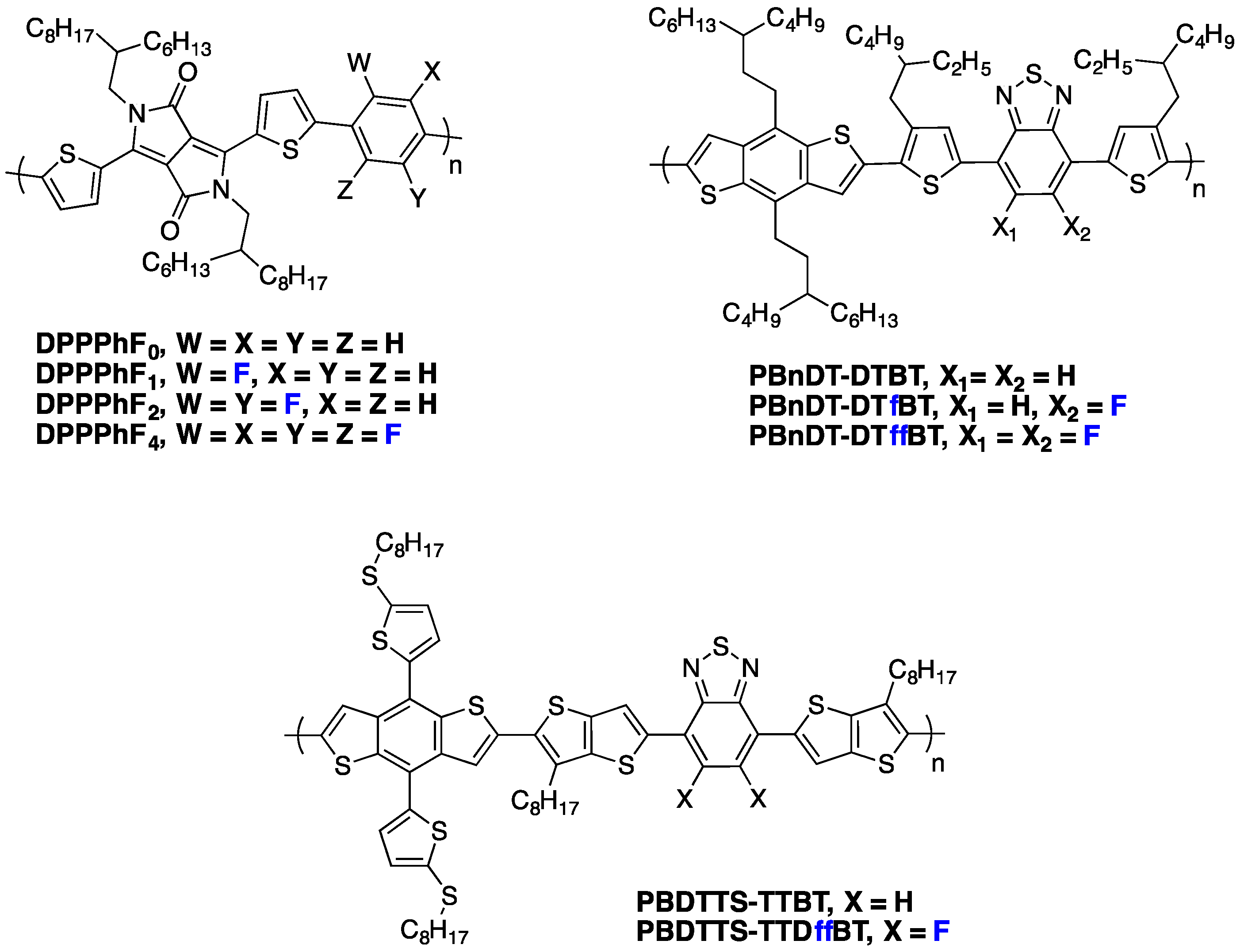 Polymers Free Full Text Impact Of Backbone Fluorination On P Conjugated Polymers In Organic Photovoltaic Devices A Review Html