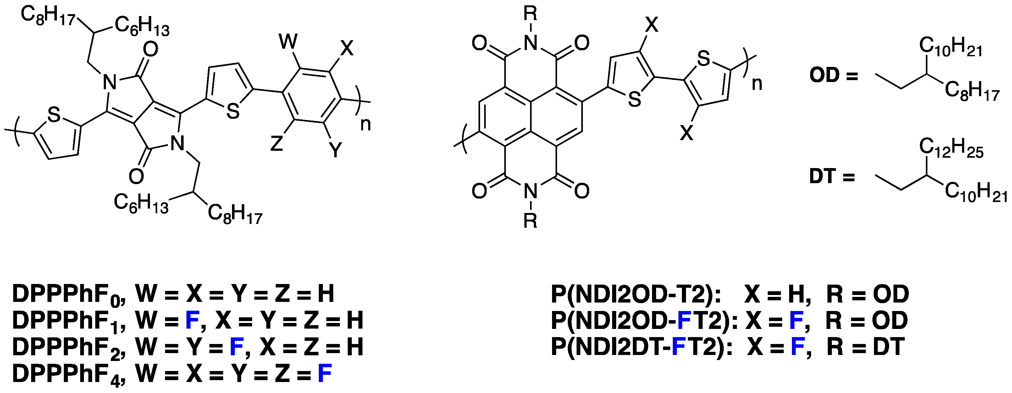 Polymers Free Full Text Impact Of Backbone Fluorination On P Conjugated Polymers In Organic Photovoltaic Devices A Review Html