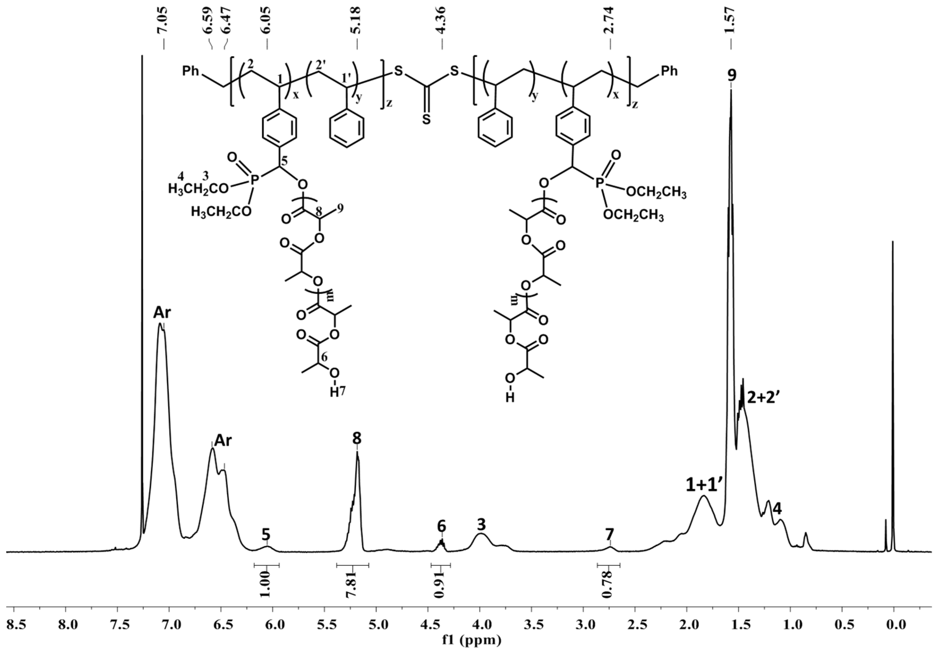 Polymers 08 00017 g002 550