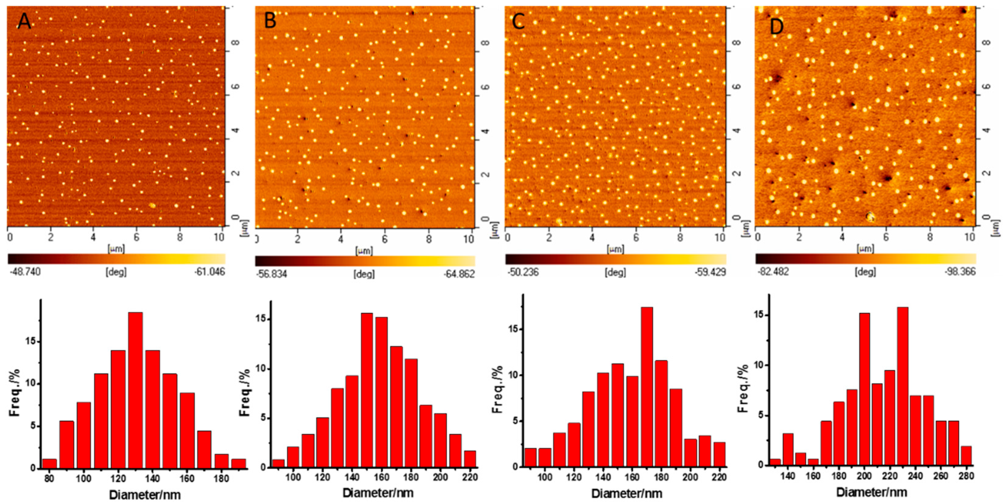 Polymers 08 00017 g003 550