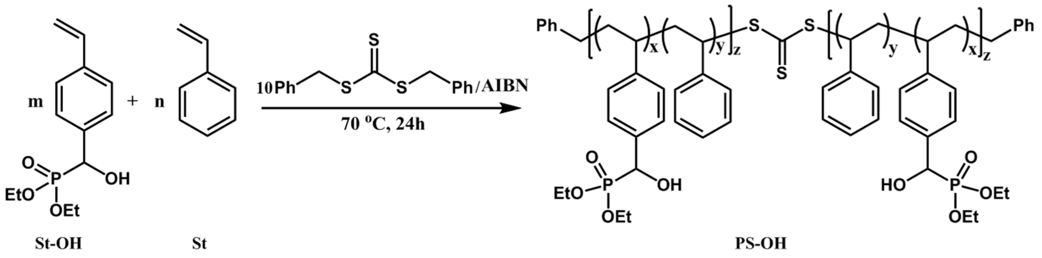 Polymers 08 00017 g005 550