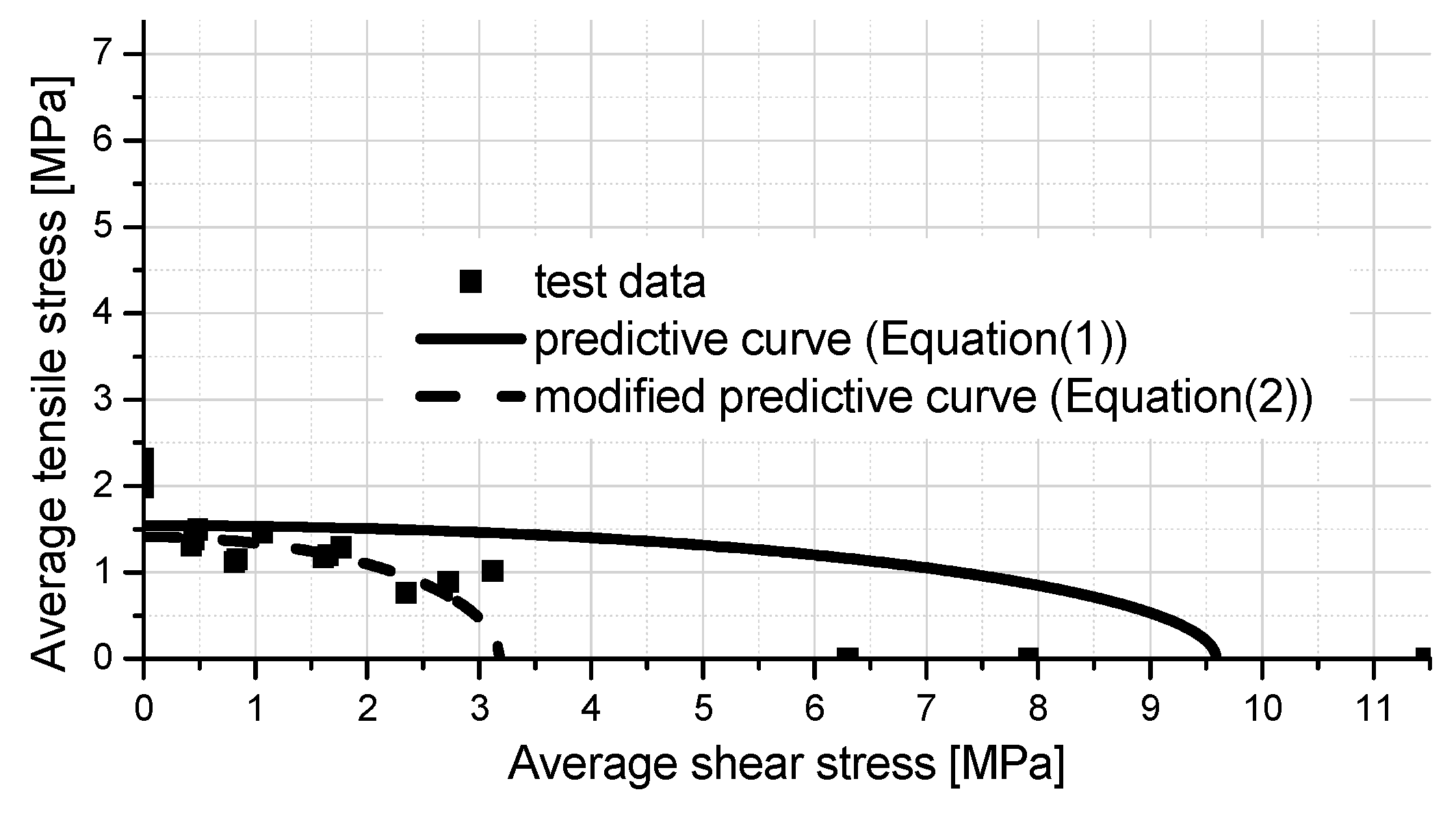 Polymers 08 00018 g007
