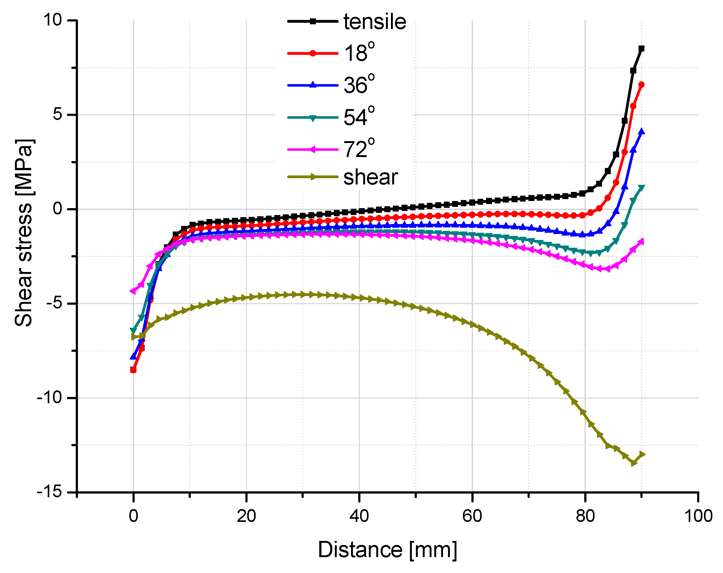 Polymers 08 00018 g018