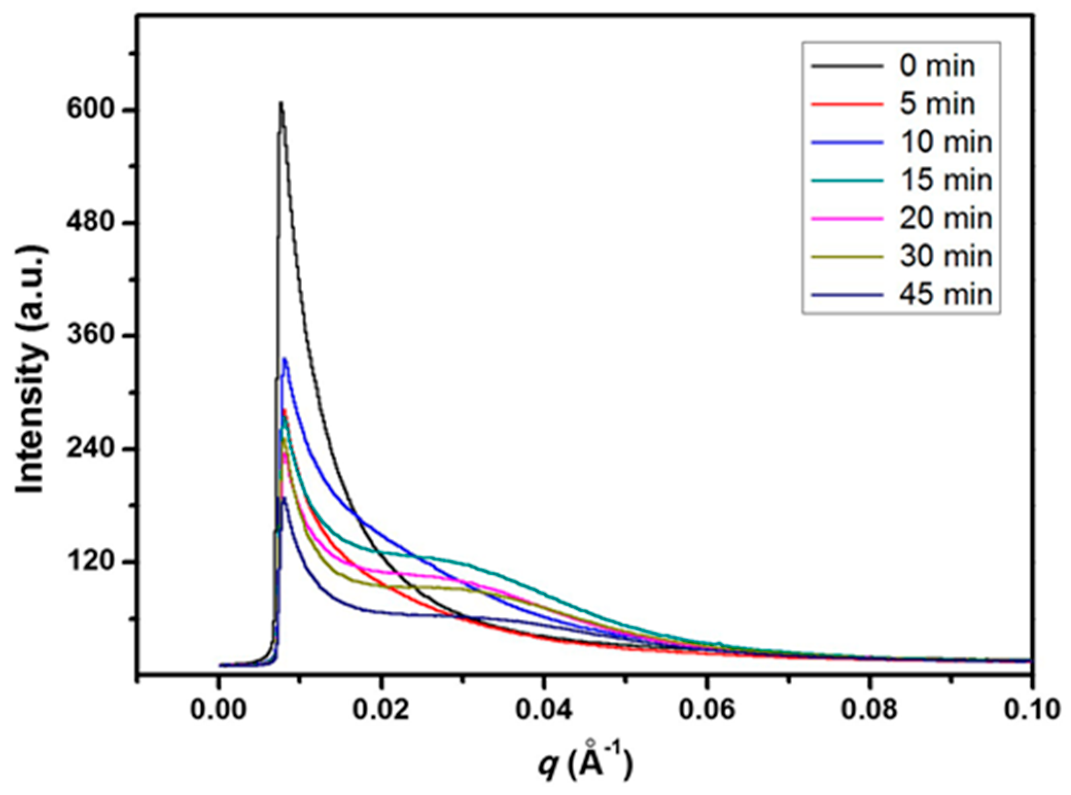 Polymers 08 00021 g006 550