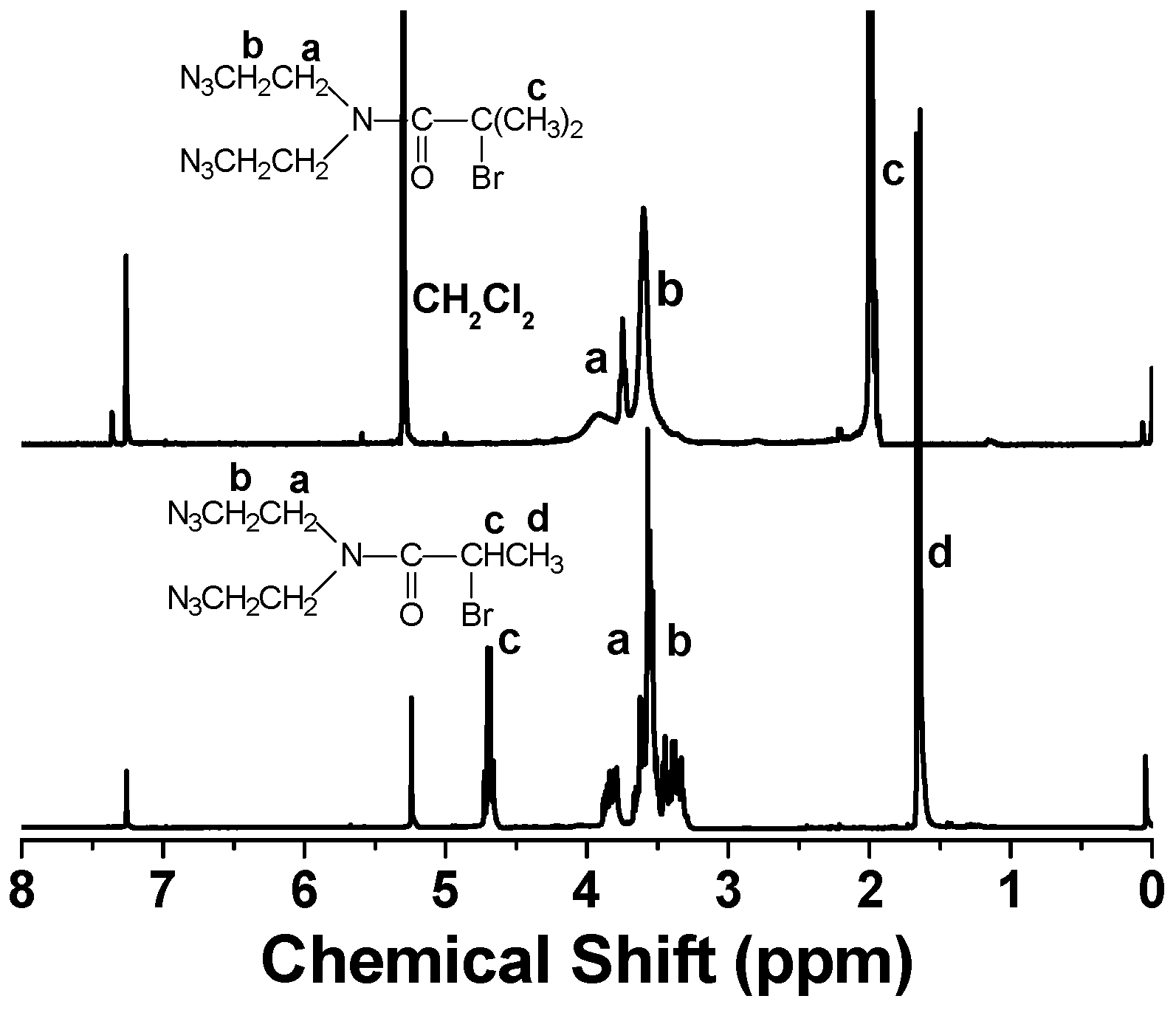 Polymers 08 00038 g001