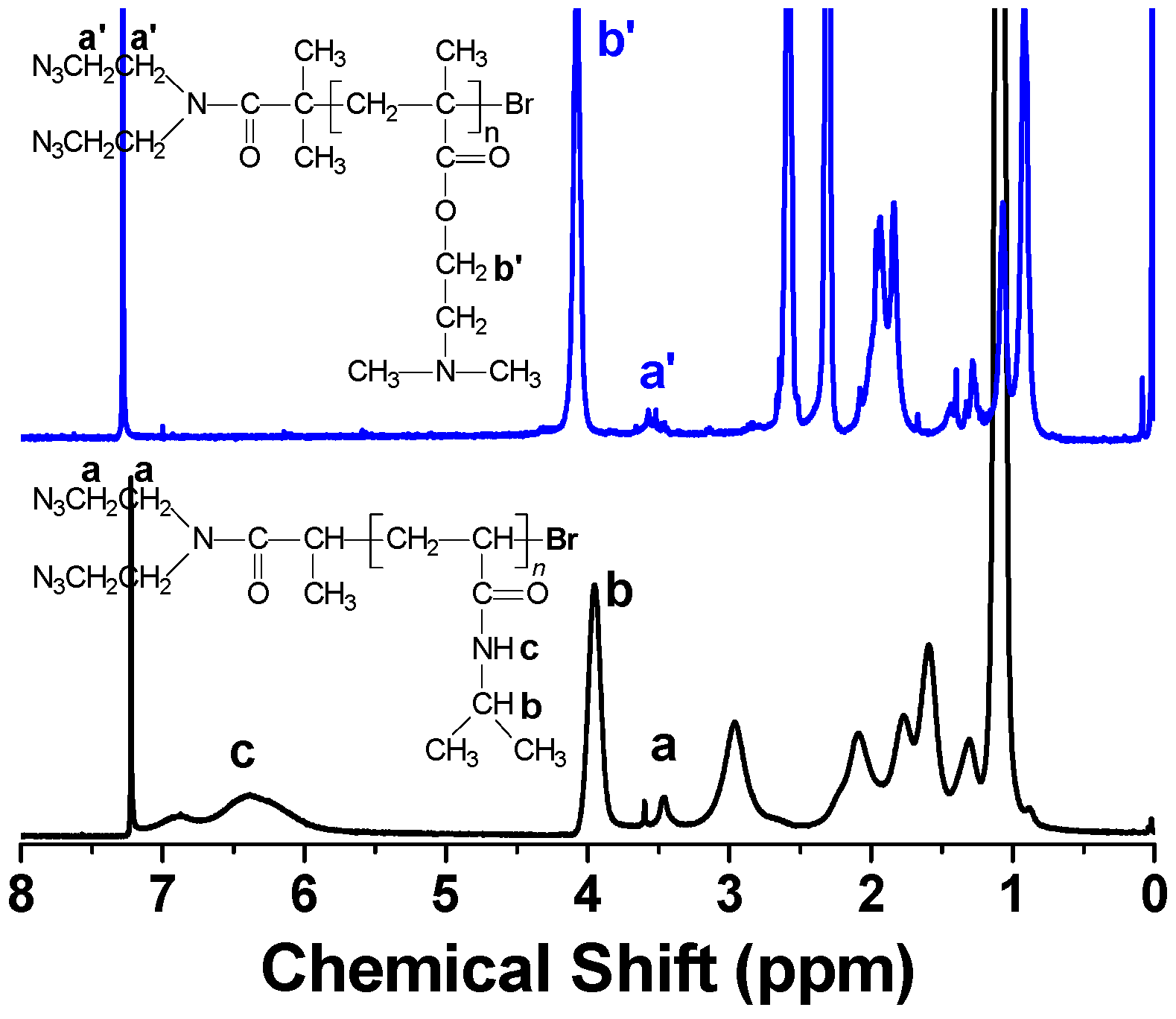 Polymers 08 00038 g002