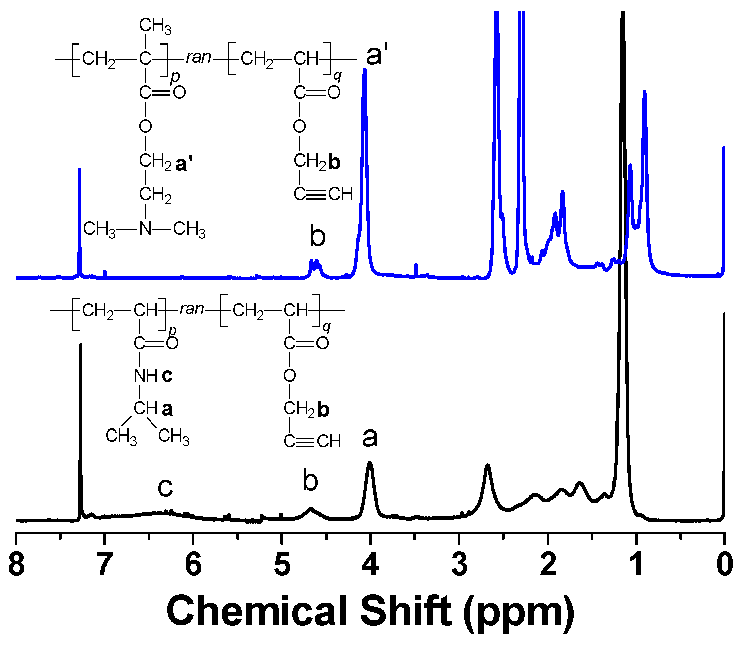 Polymers 08 00038 g003
