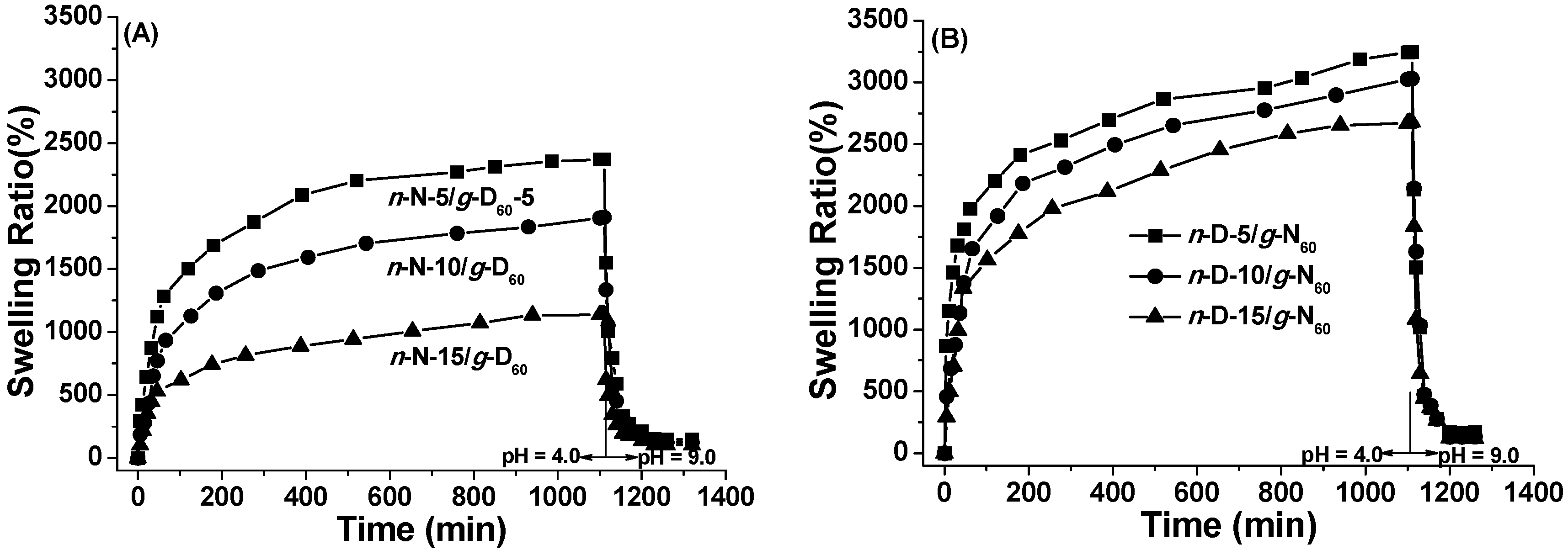 Polymers 08 00038 g007