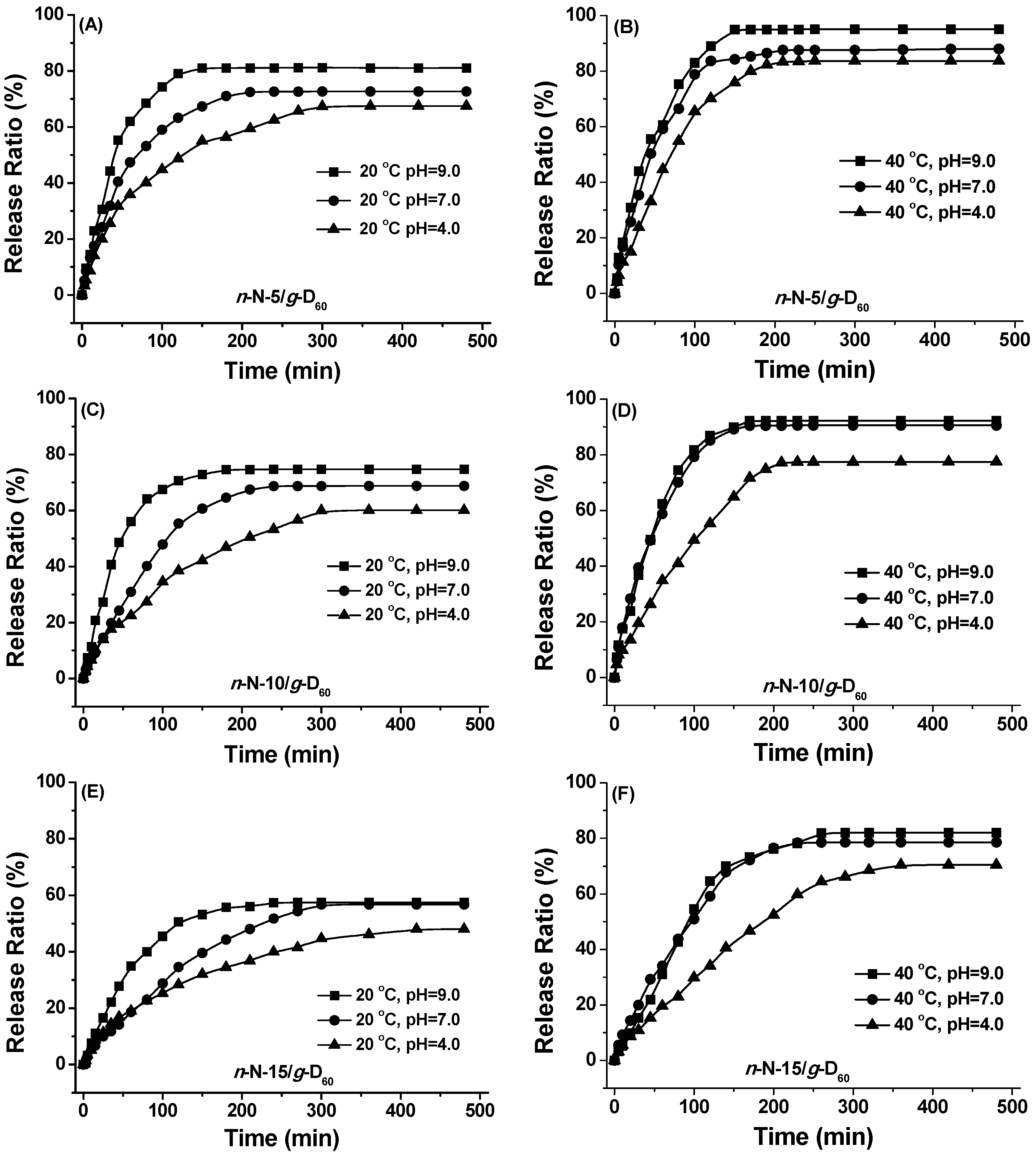 Polymers 08 00038 g008