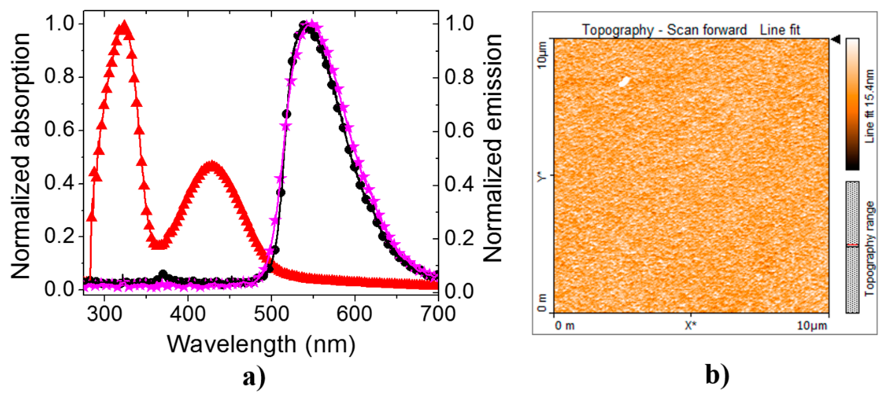 Polymers 08 00043 g003
