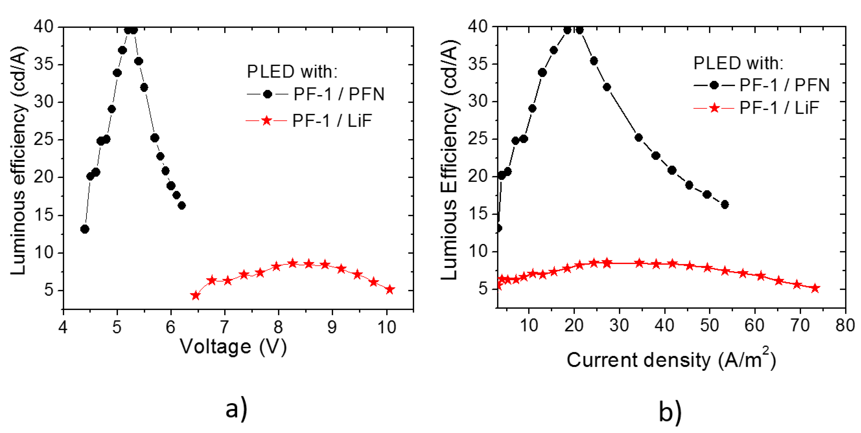 Polymers 08 00043 g005