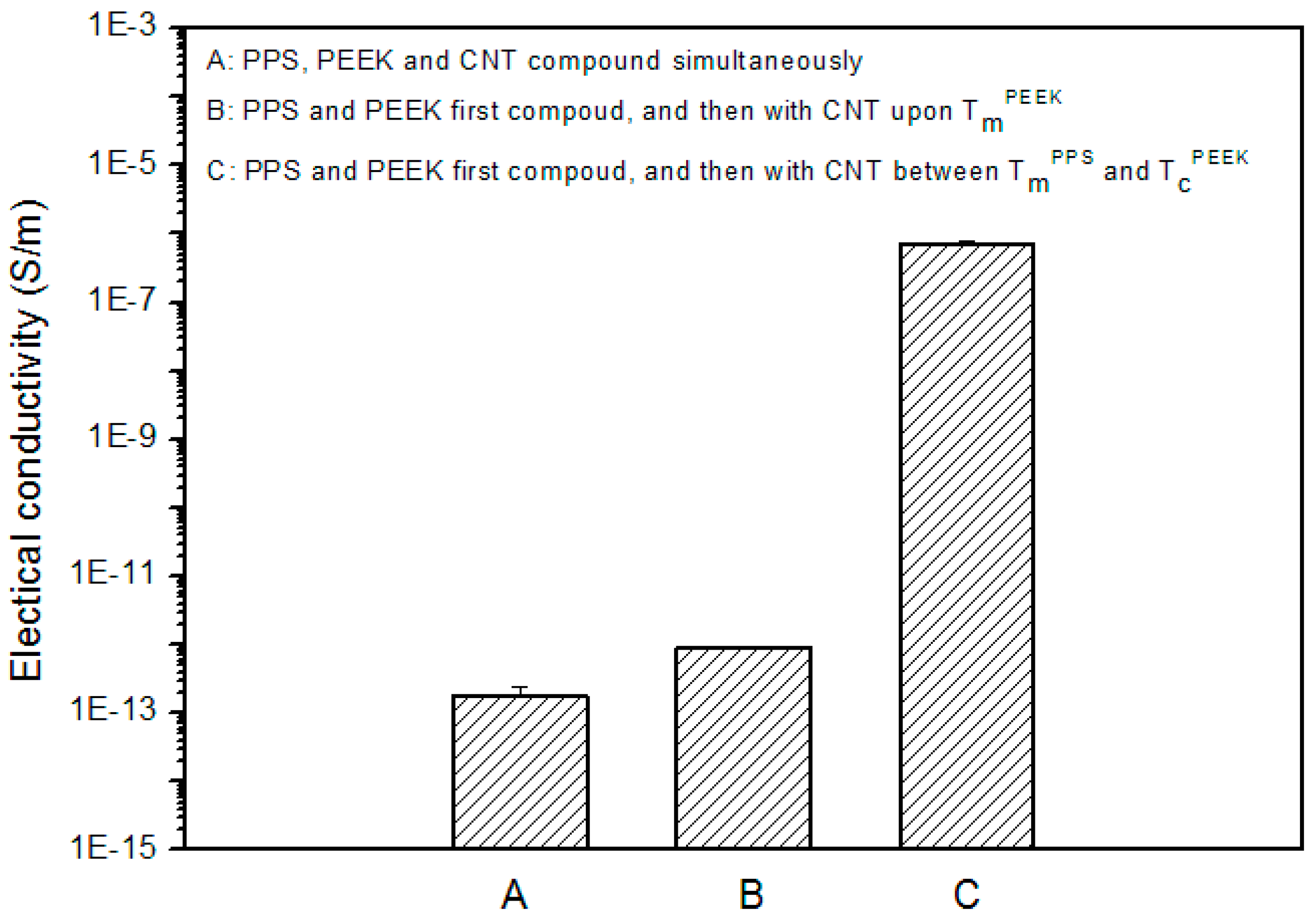 Polymers 08 00050 g002
