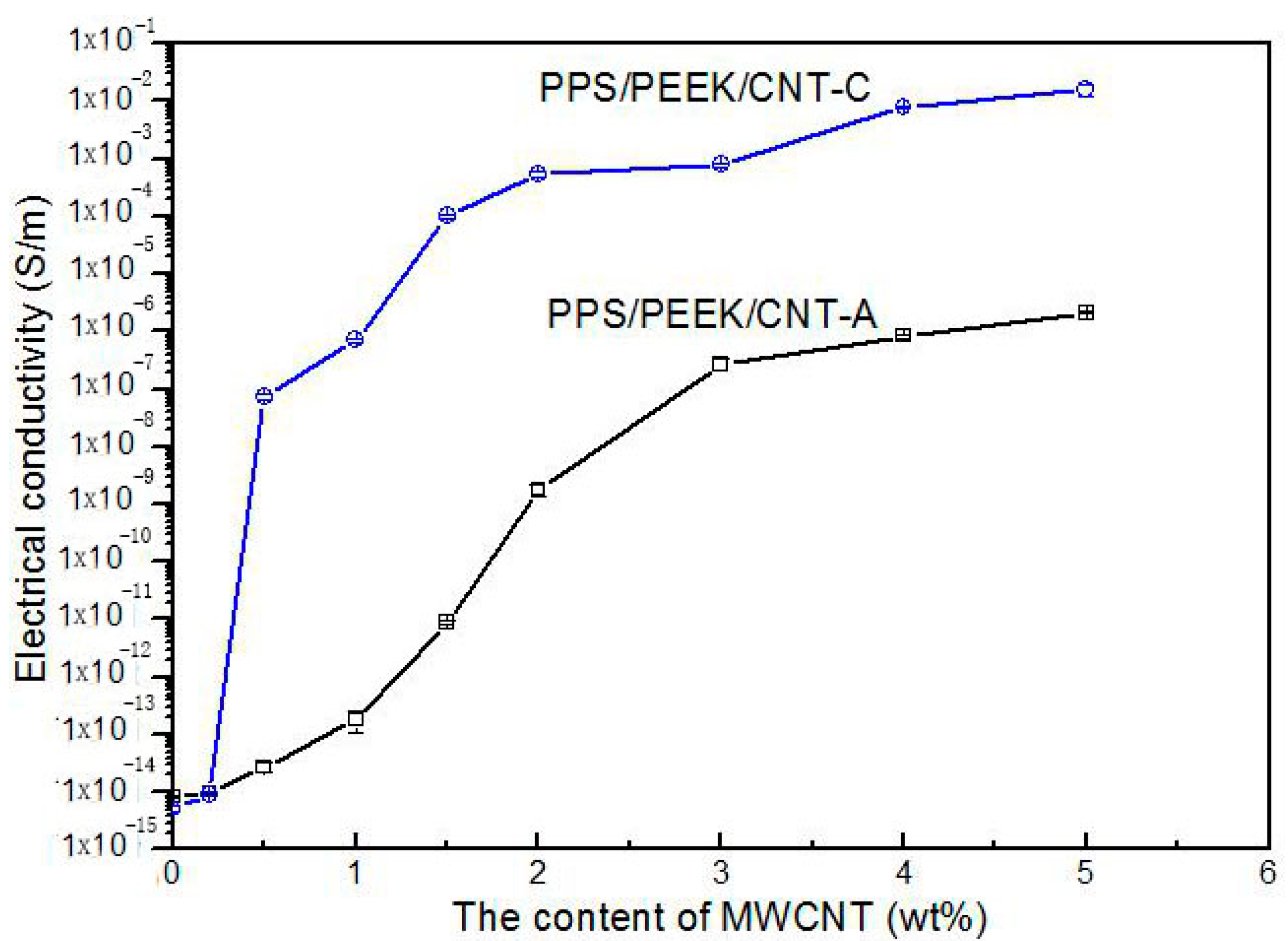 Polymers 08 00050 g004