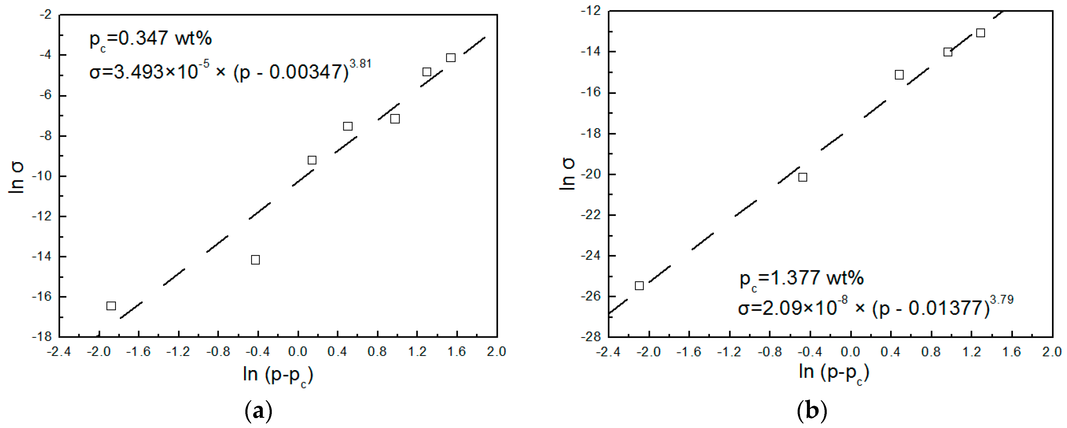 Polymers 08 00050 g006
