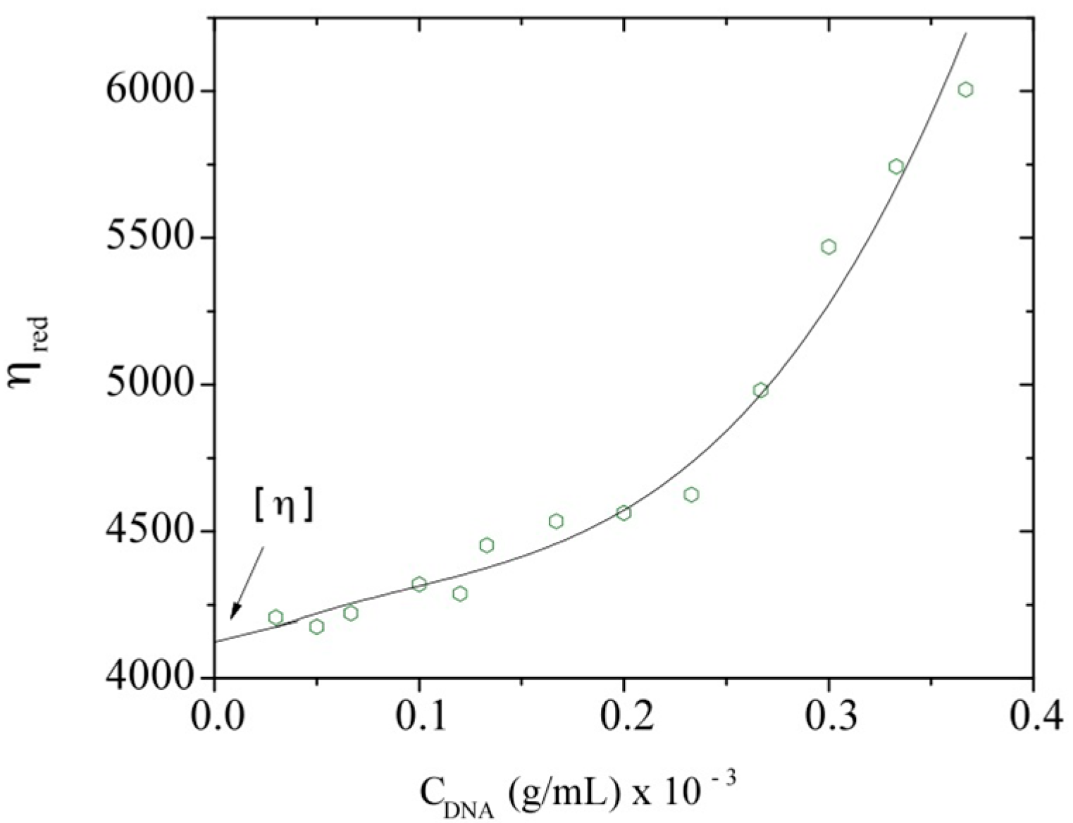 Polymers 08 00051 g005