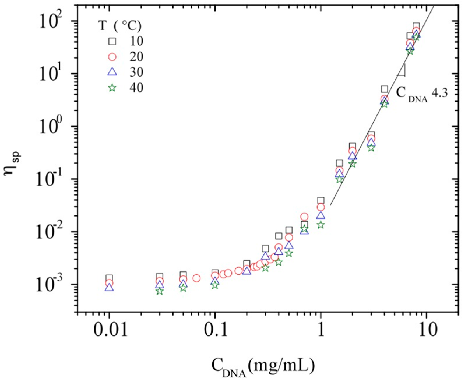 Polymers 08 00051 g008