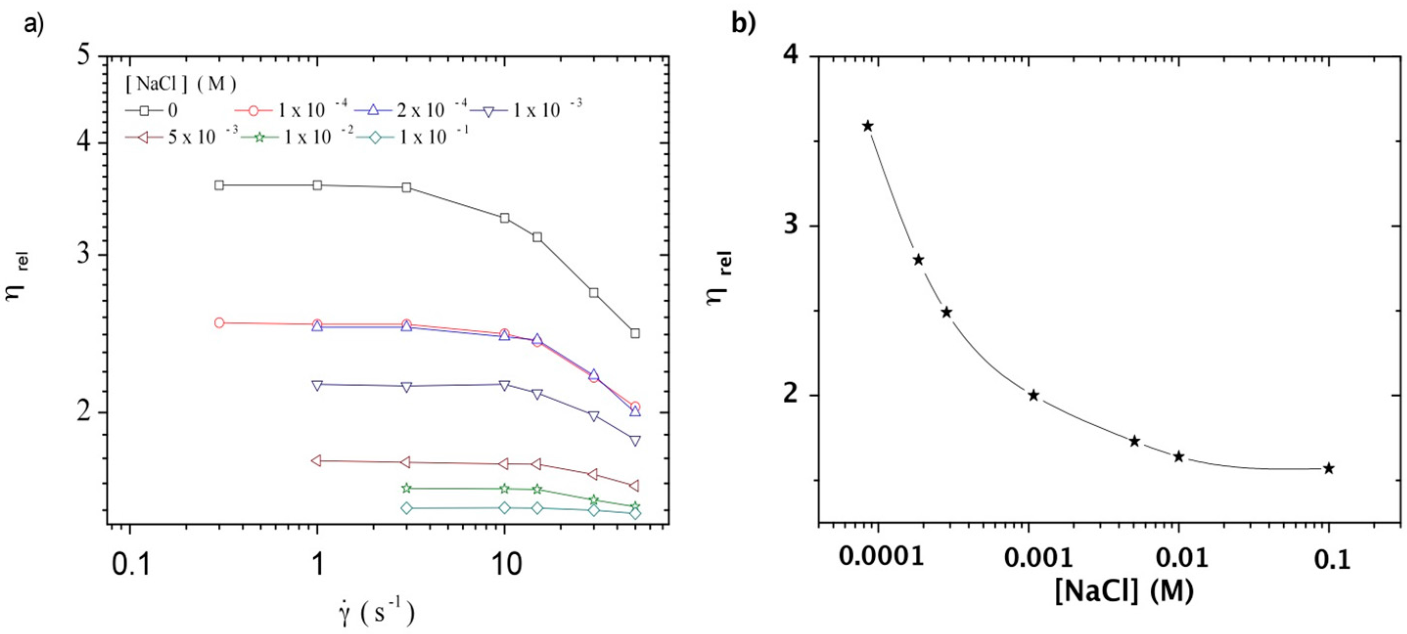 Polymers 08 00051 g011