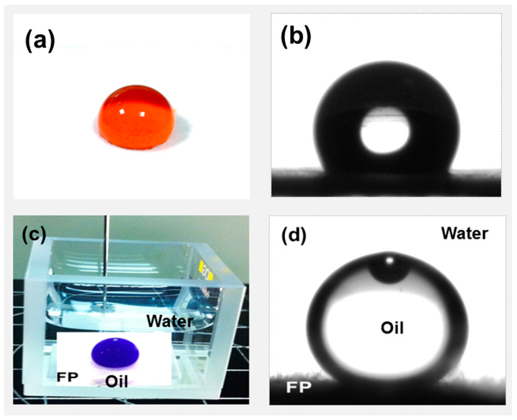 Polymers 08 00052 g006