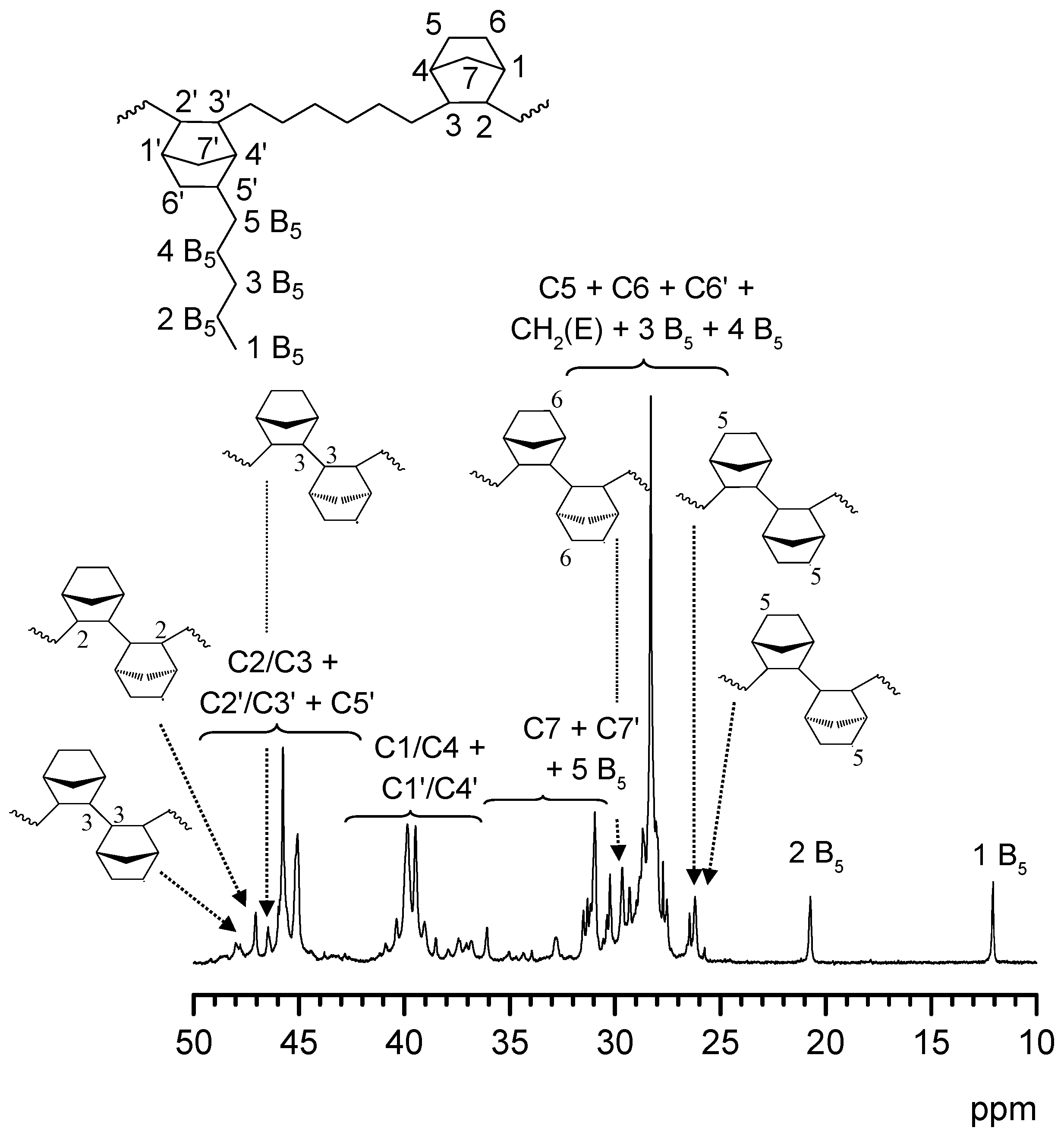 Polymers 08 00060 g004
