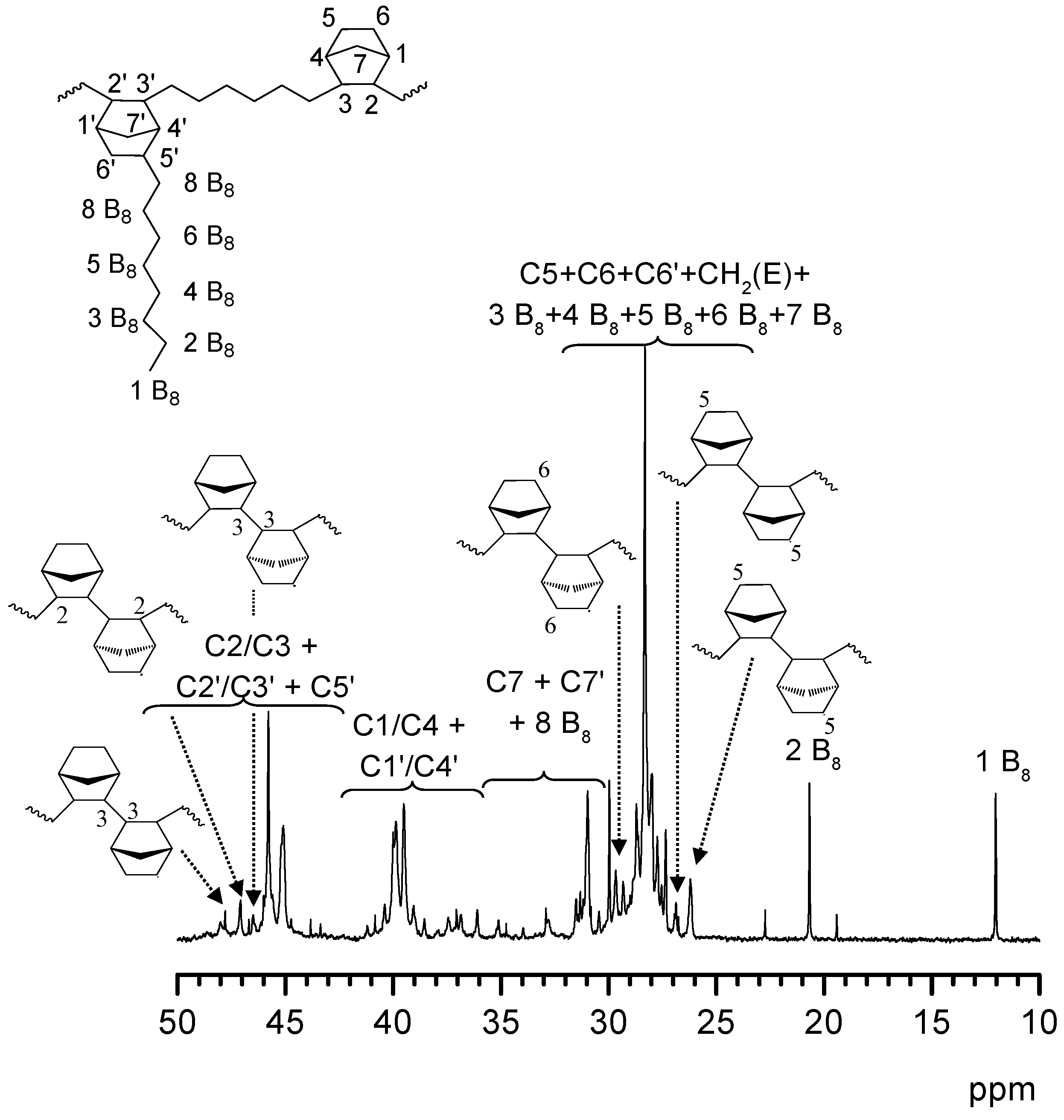 Polymers 08 00060 g005