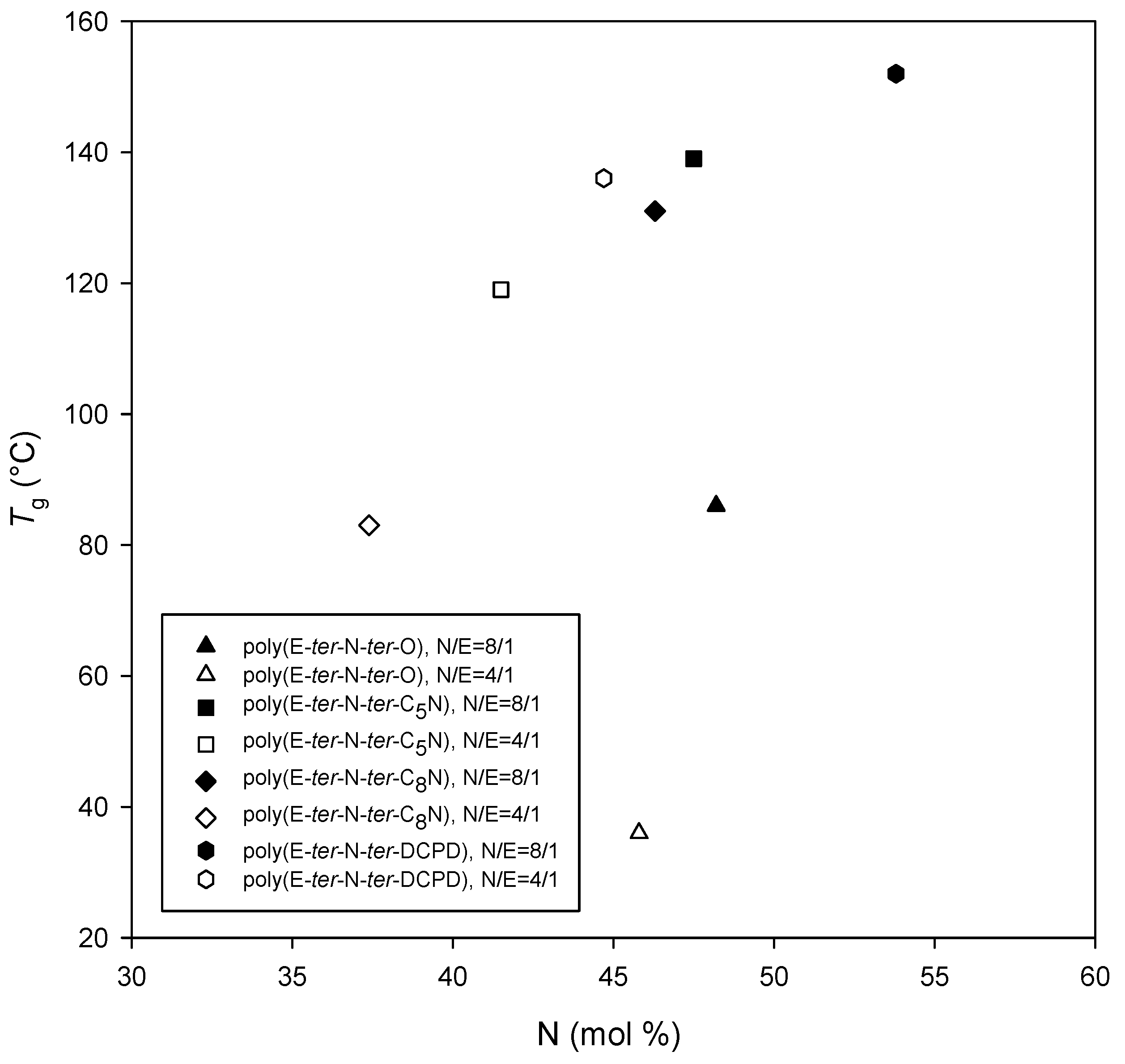 Polymers 08 00060 g011