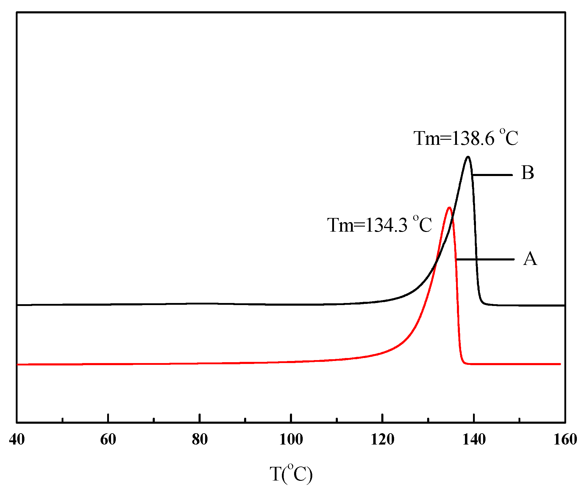 Polymers 08 00064 g004