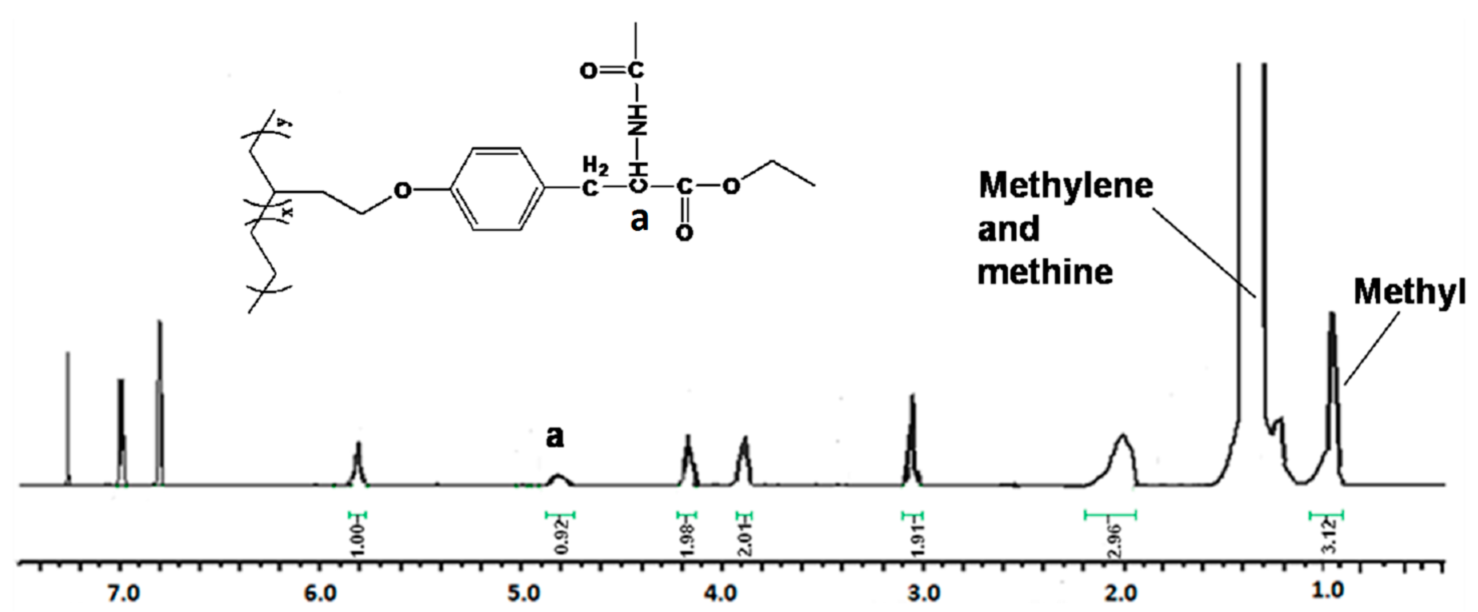 Polymers 08 00064 g006