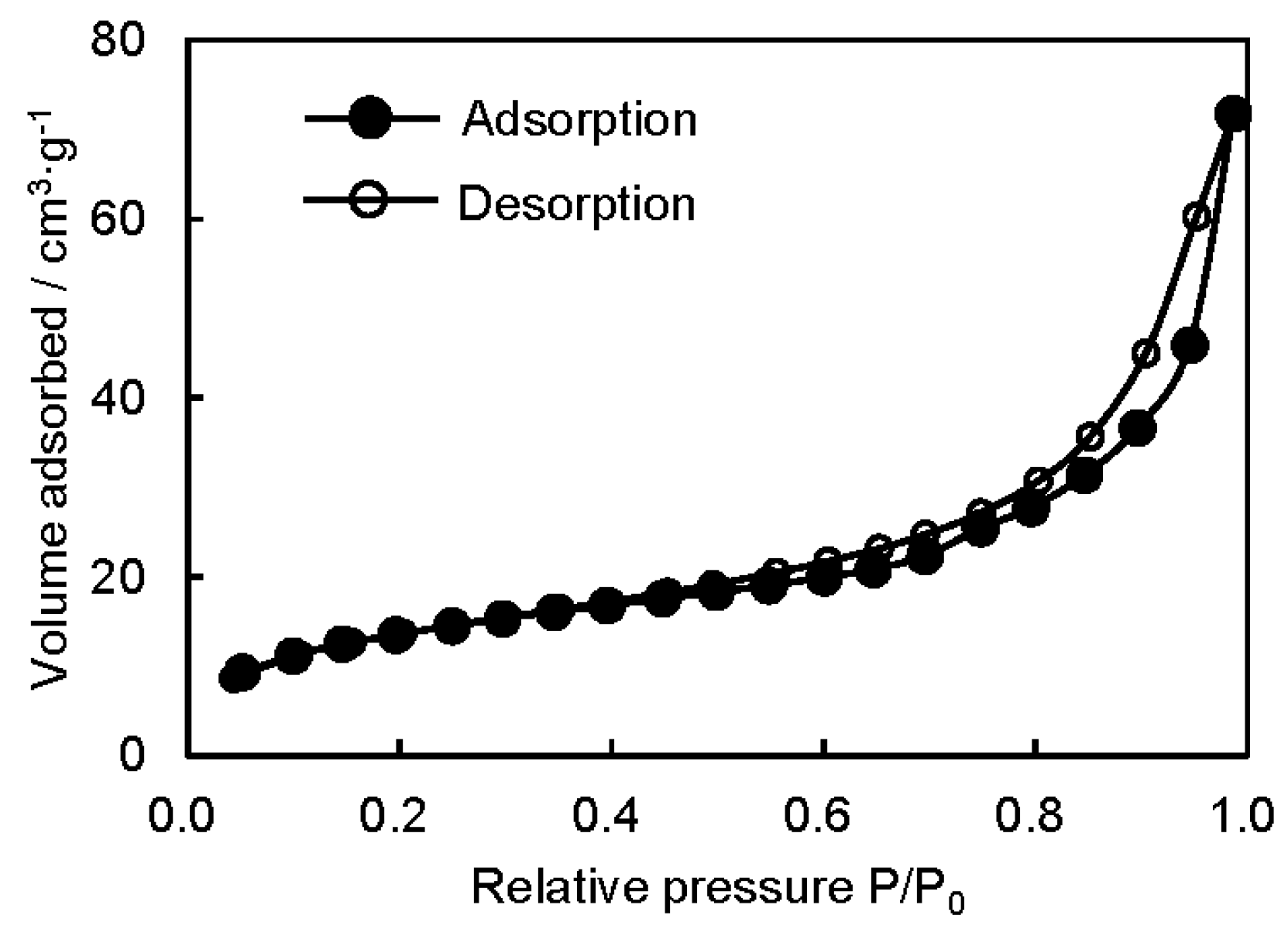 Polymers 08 00066 g003