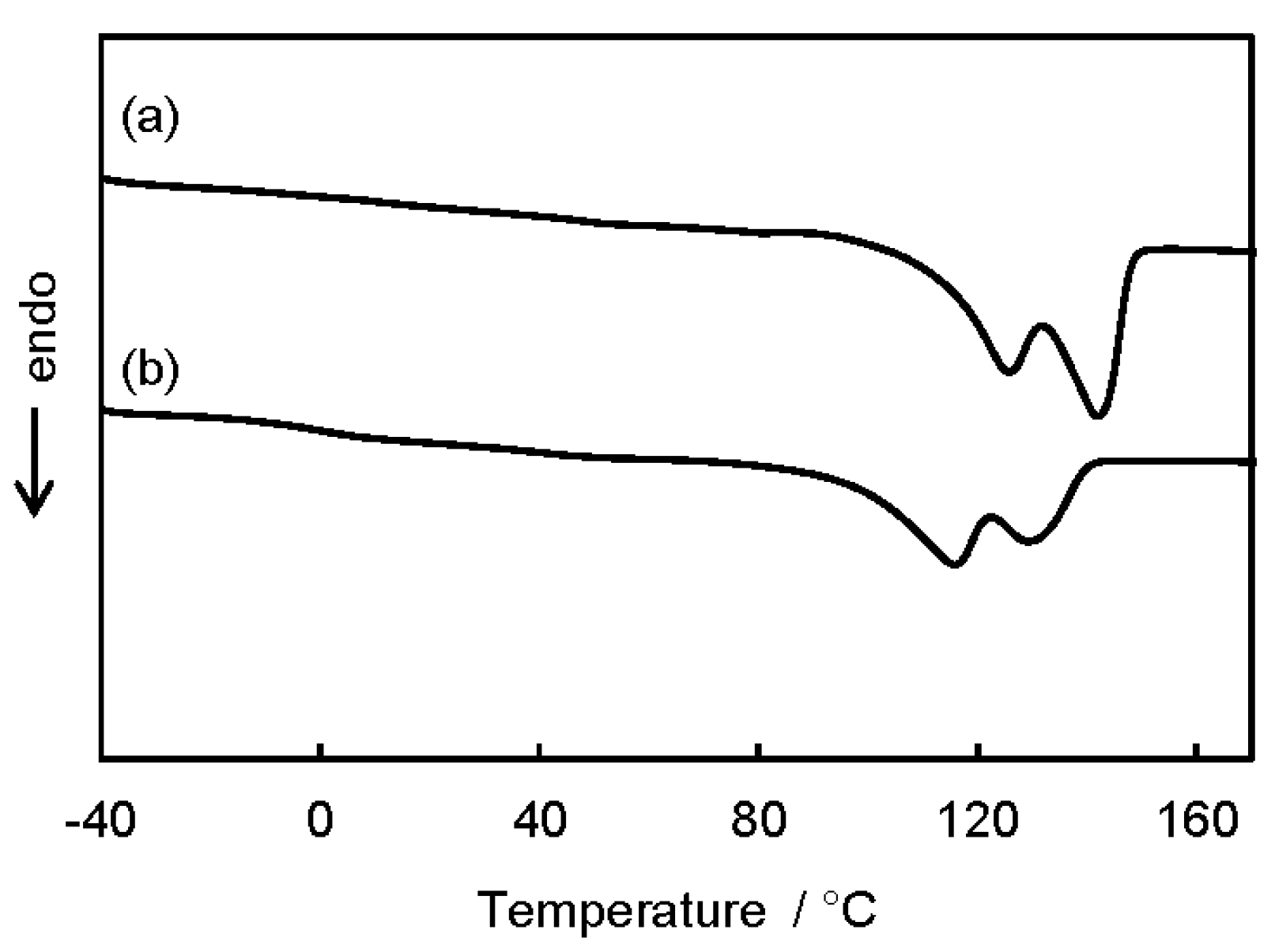 Polymers 08 00066 g005