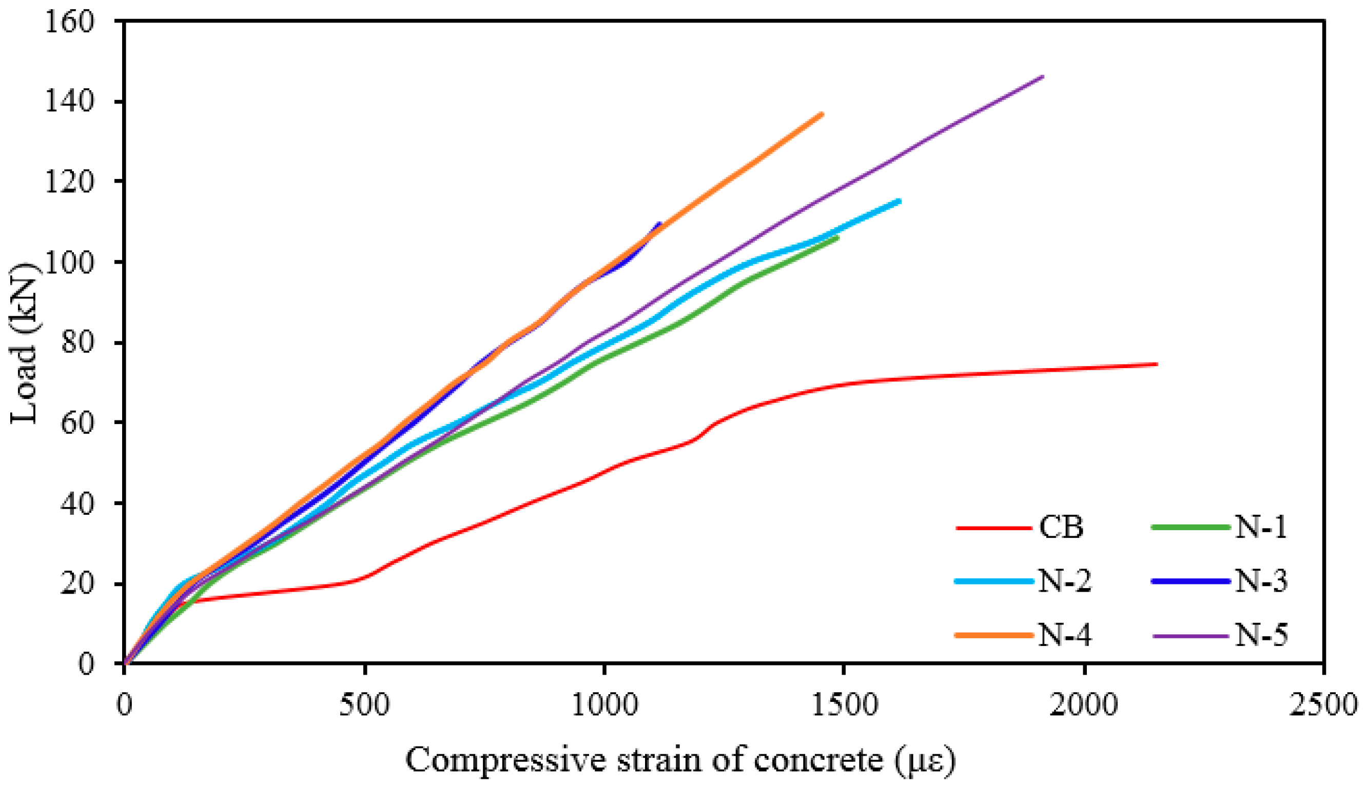 Polymers Free Full Text Near Surface Mounted Composites For Flexural Strengthening Of Reinforced Concrete Beams Html