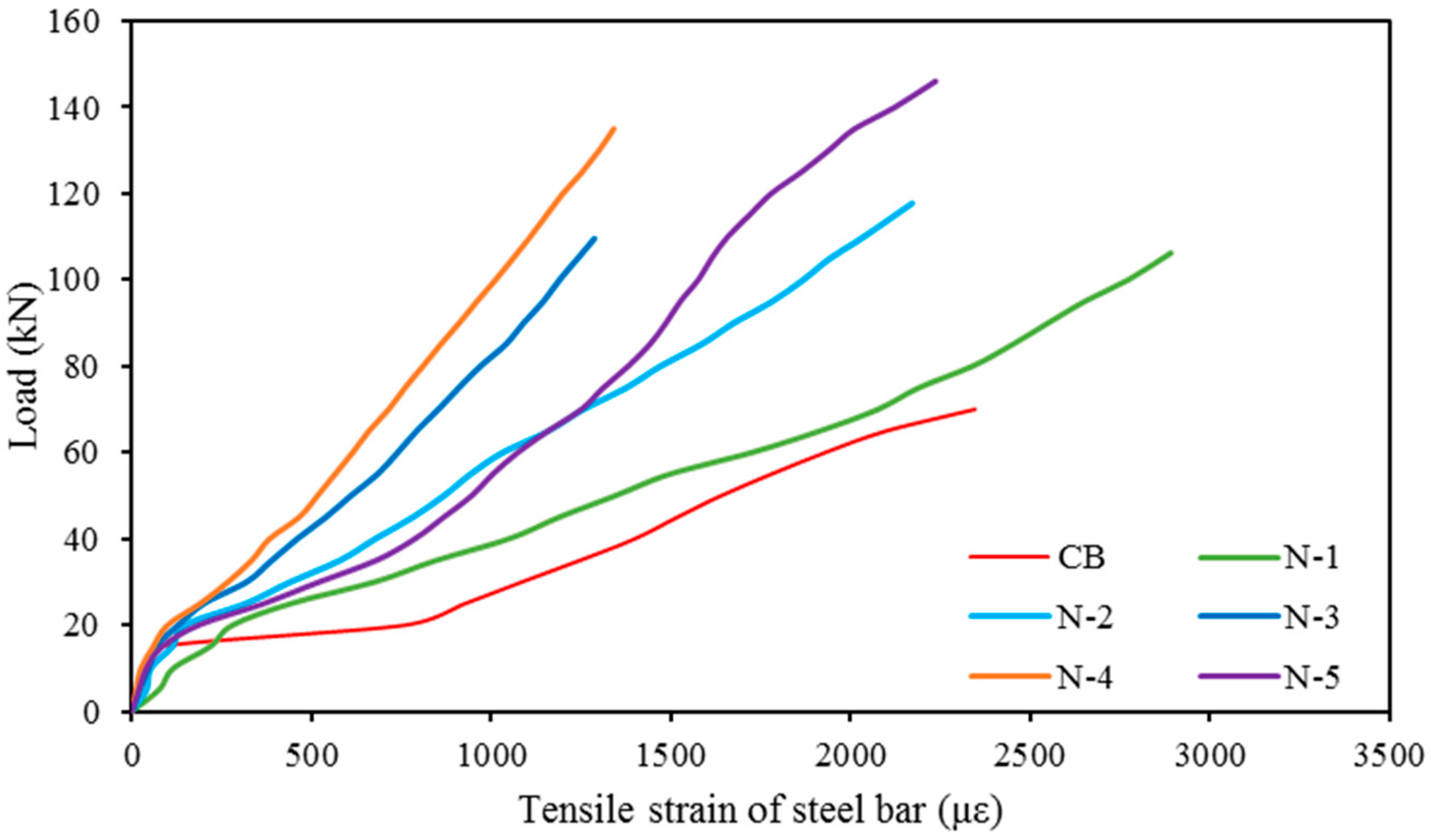 Polymers Free Full Text Near Surface Mounted Composites For Flexural Strengthening Of Reinforced Concrete Beams Html