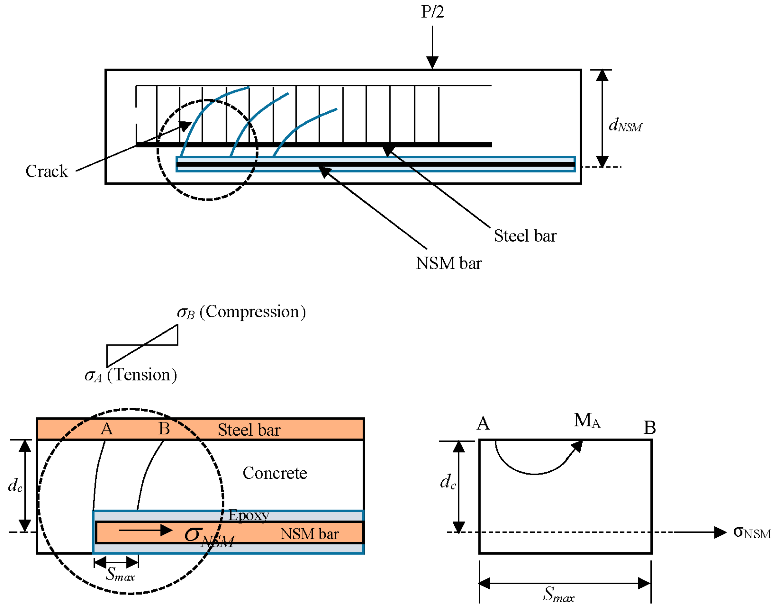 Polymers 08 00067 g013