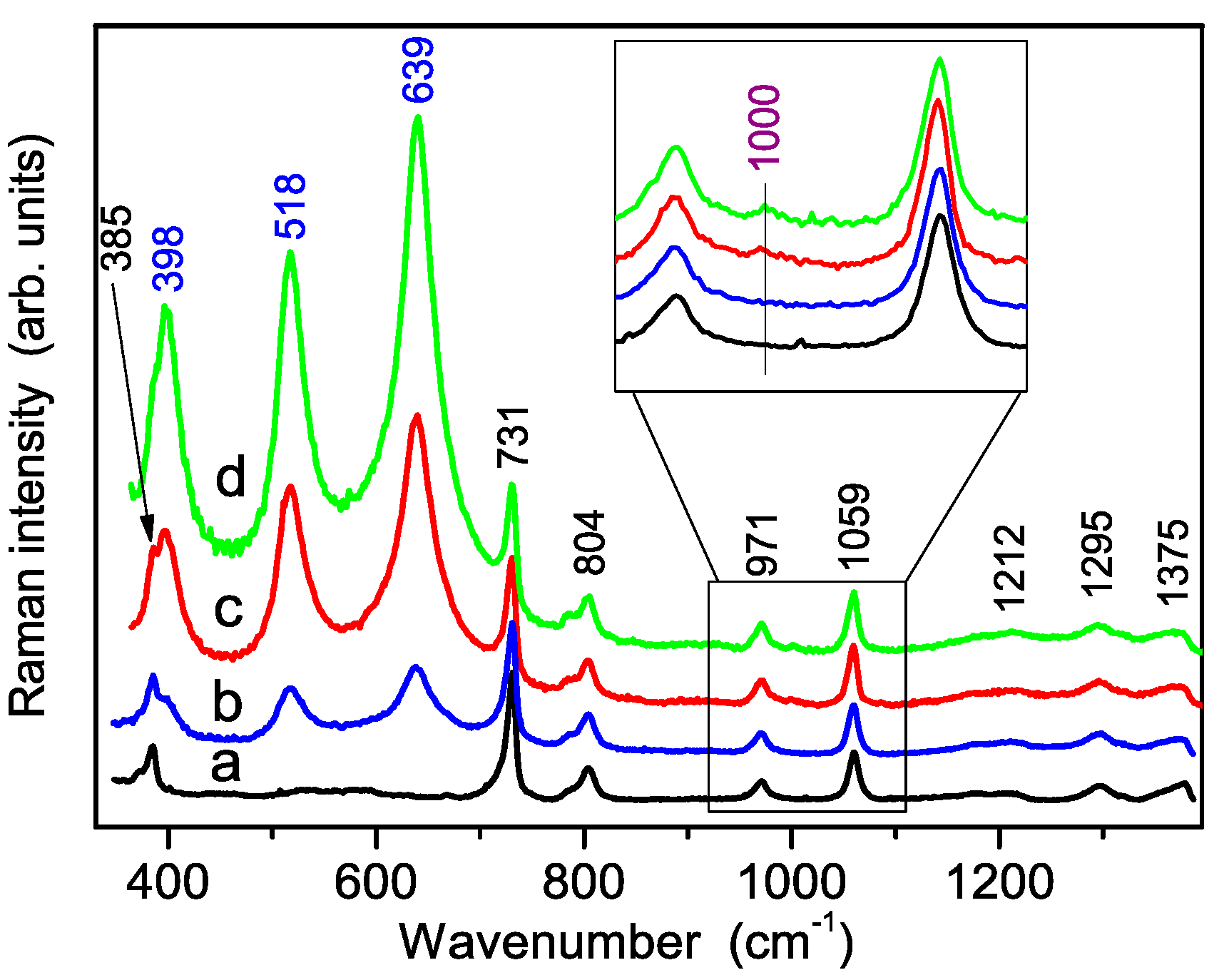 Polymers 08 00068 g008 550