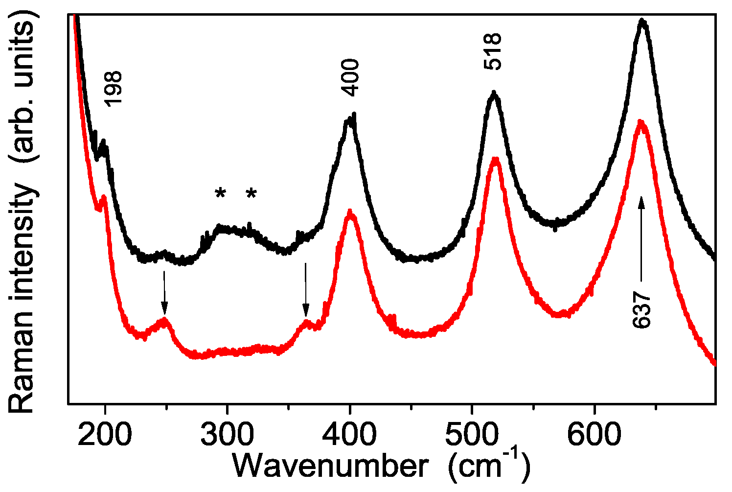 Polymers 08 00068 g009 550