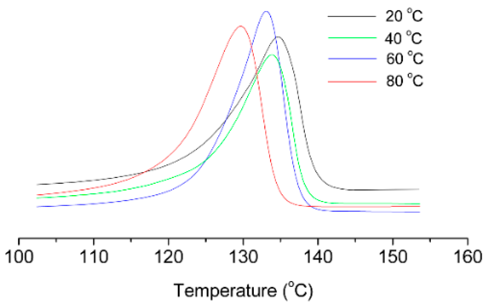 Polymers 08 00069 g002