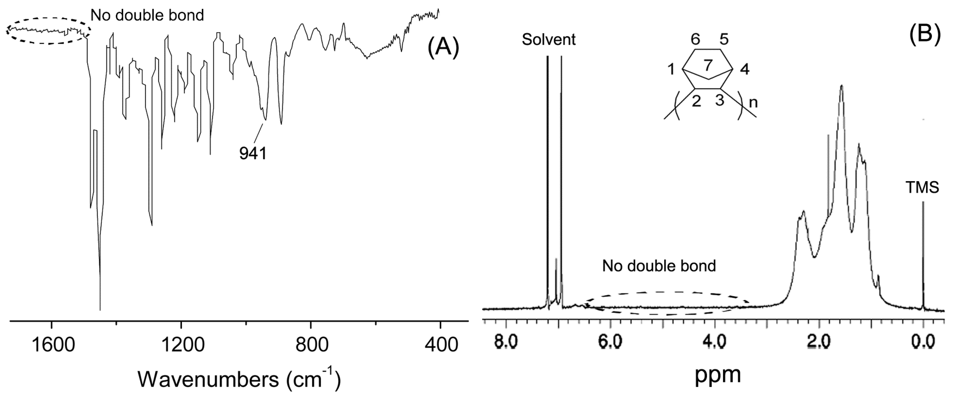 Polymers 08 00069 g003