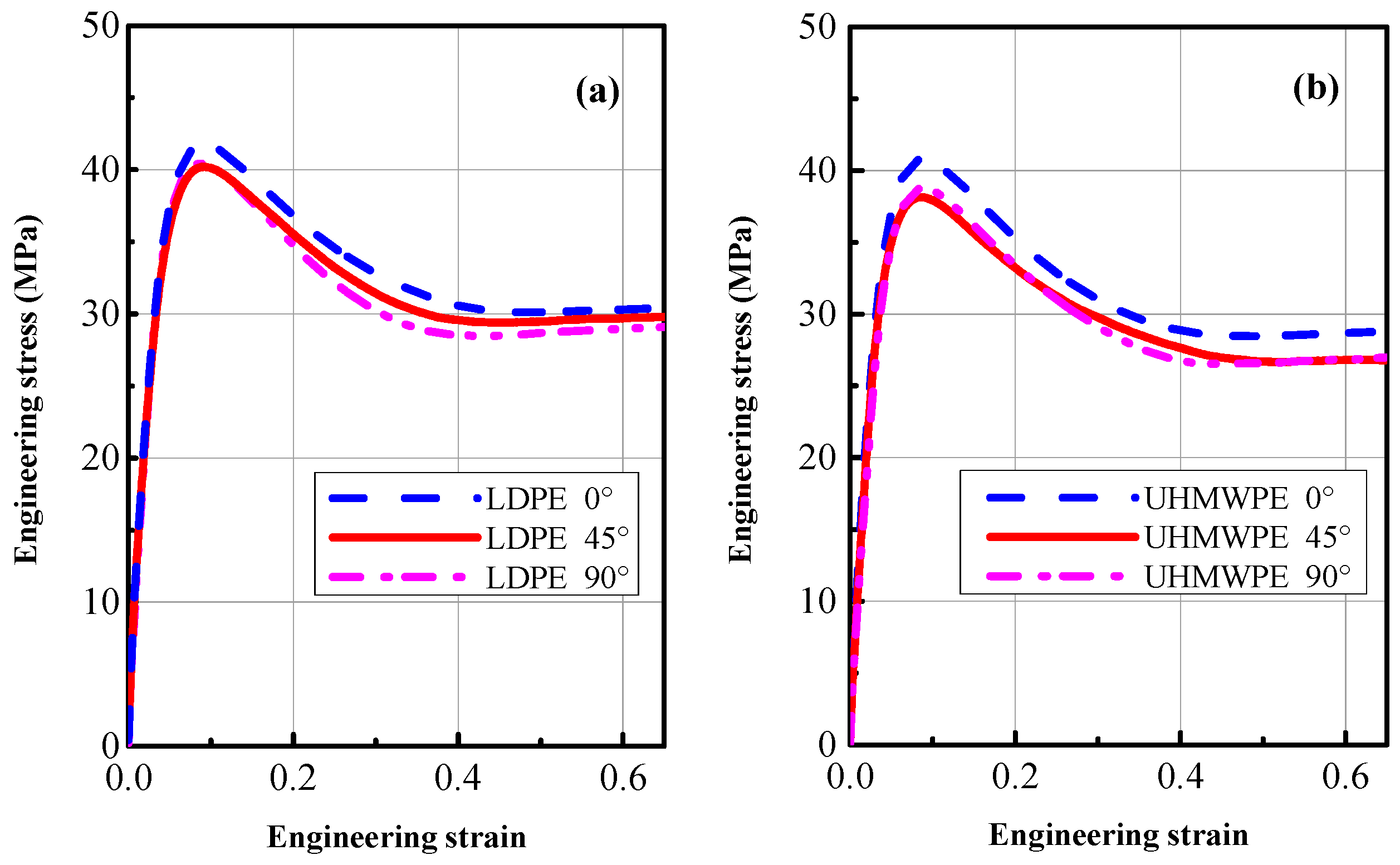 Polymers 08 00077 g006 550