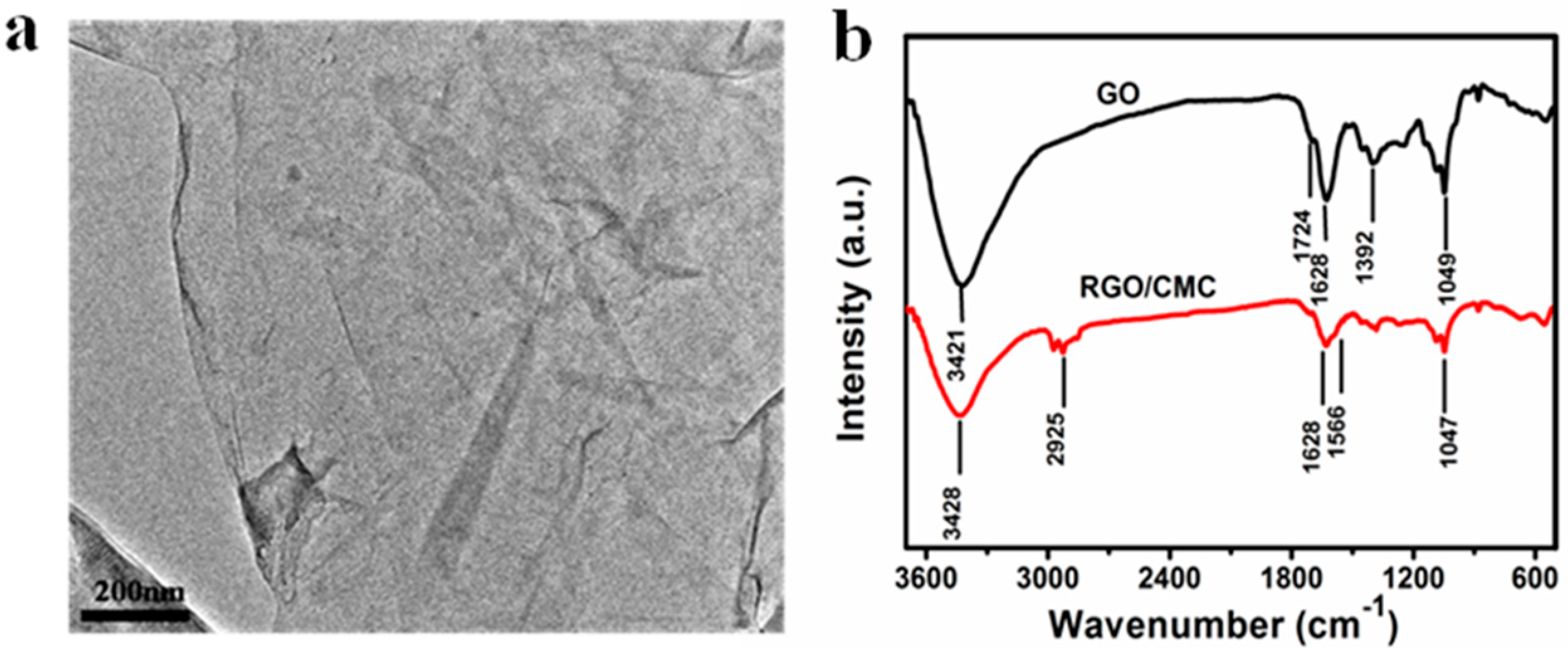 Polymers 08 00078 g001 550