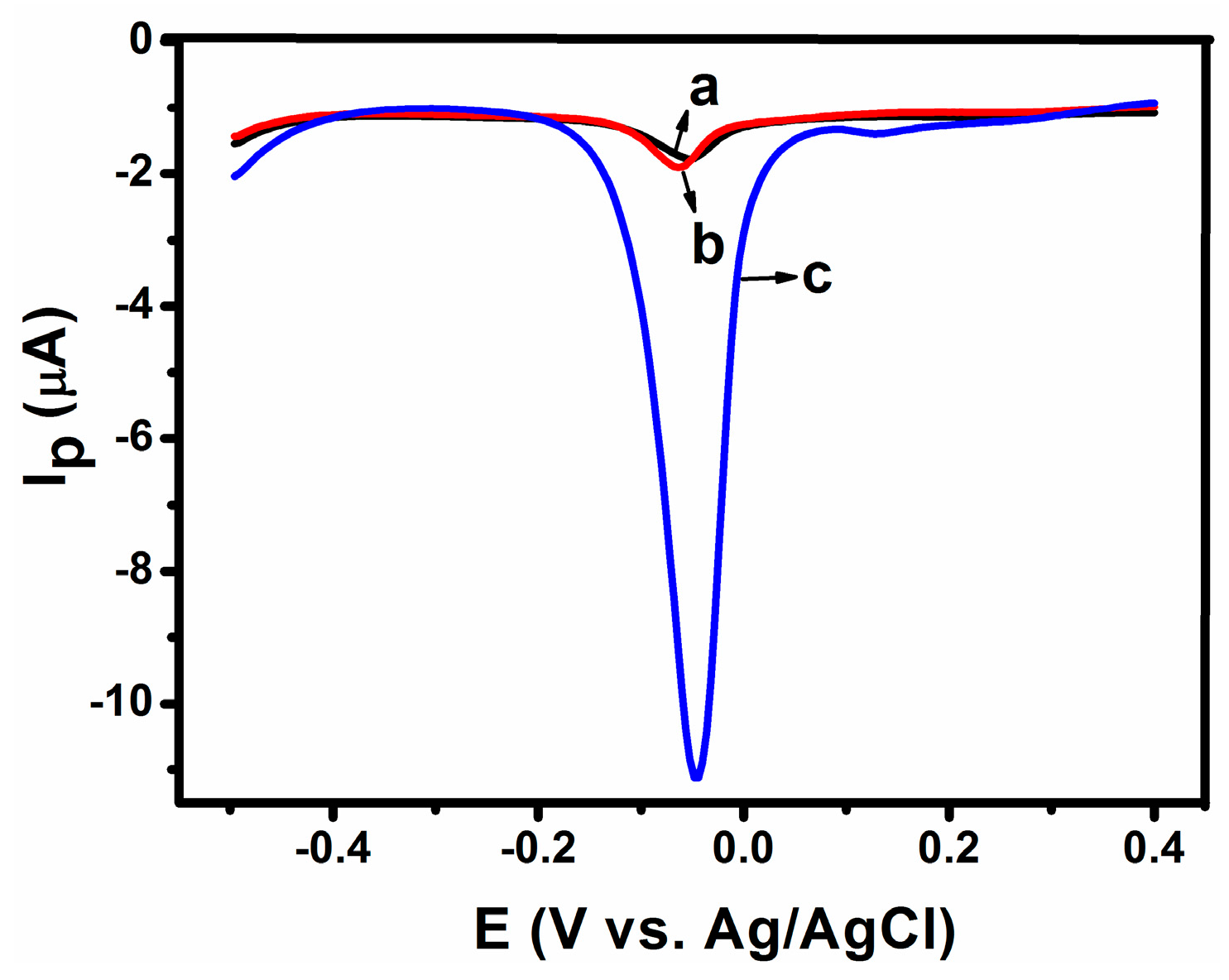 Polymers 08 00078 g004 550