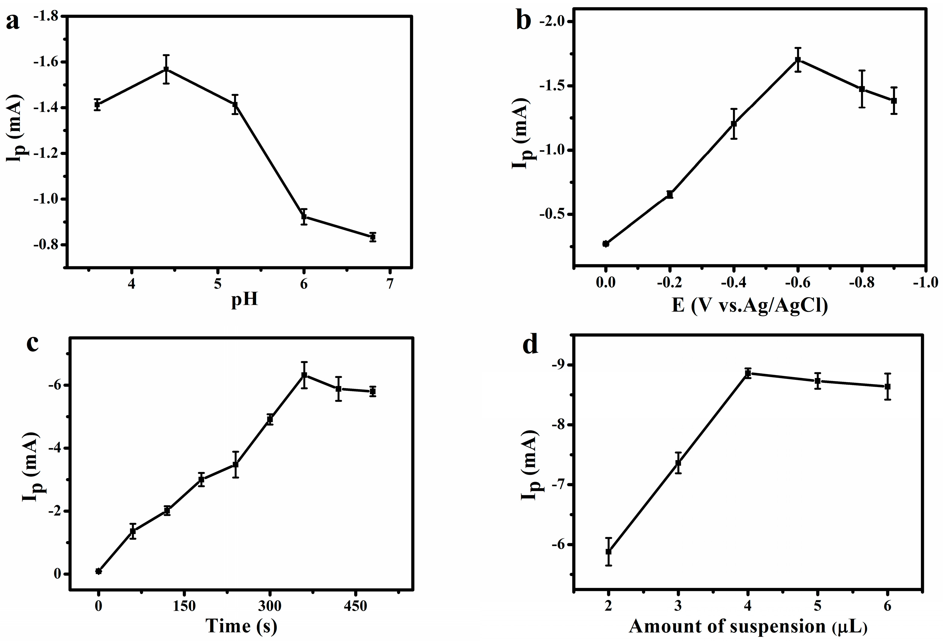 Polymers 08 00078 g005 550