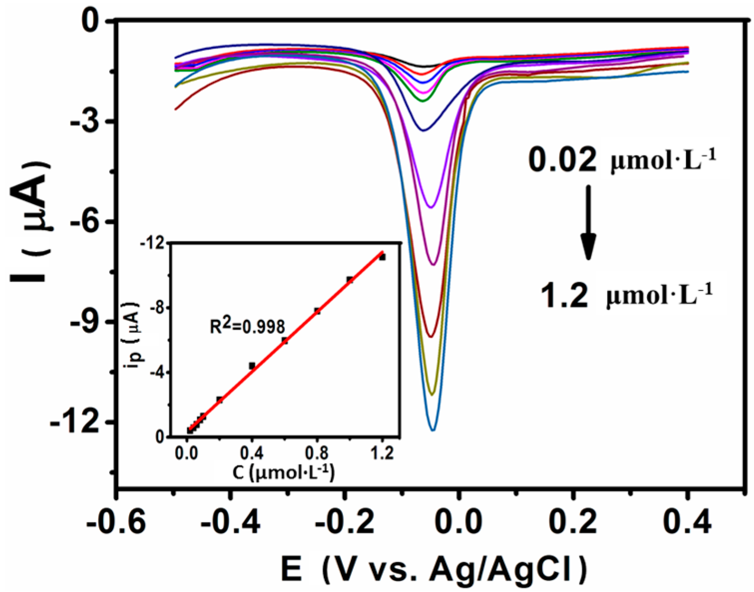 Polymers 08 00078 g006 550