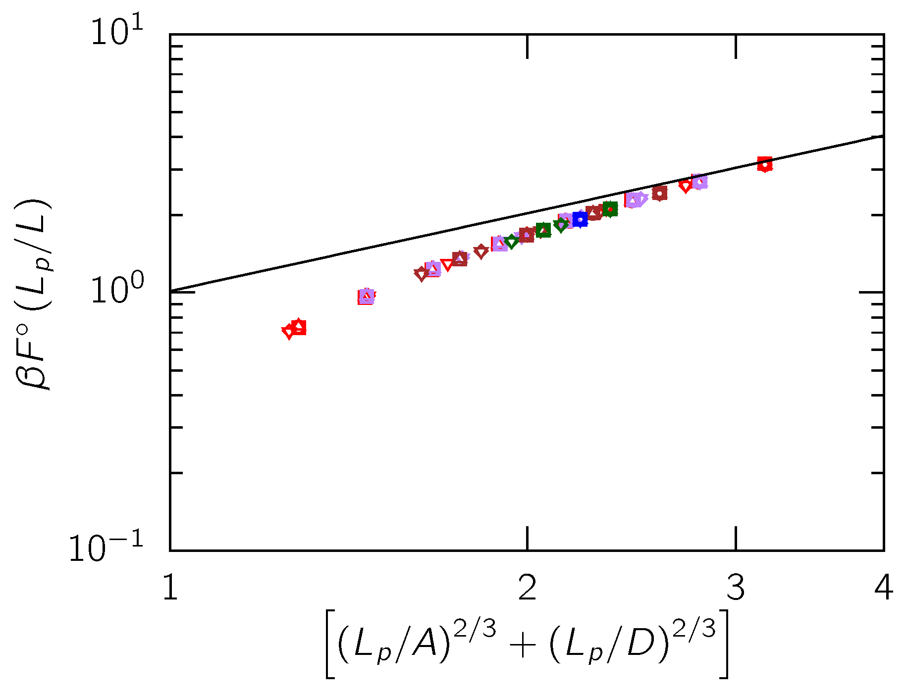 Polymers 08 00079 g004 550